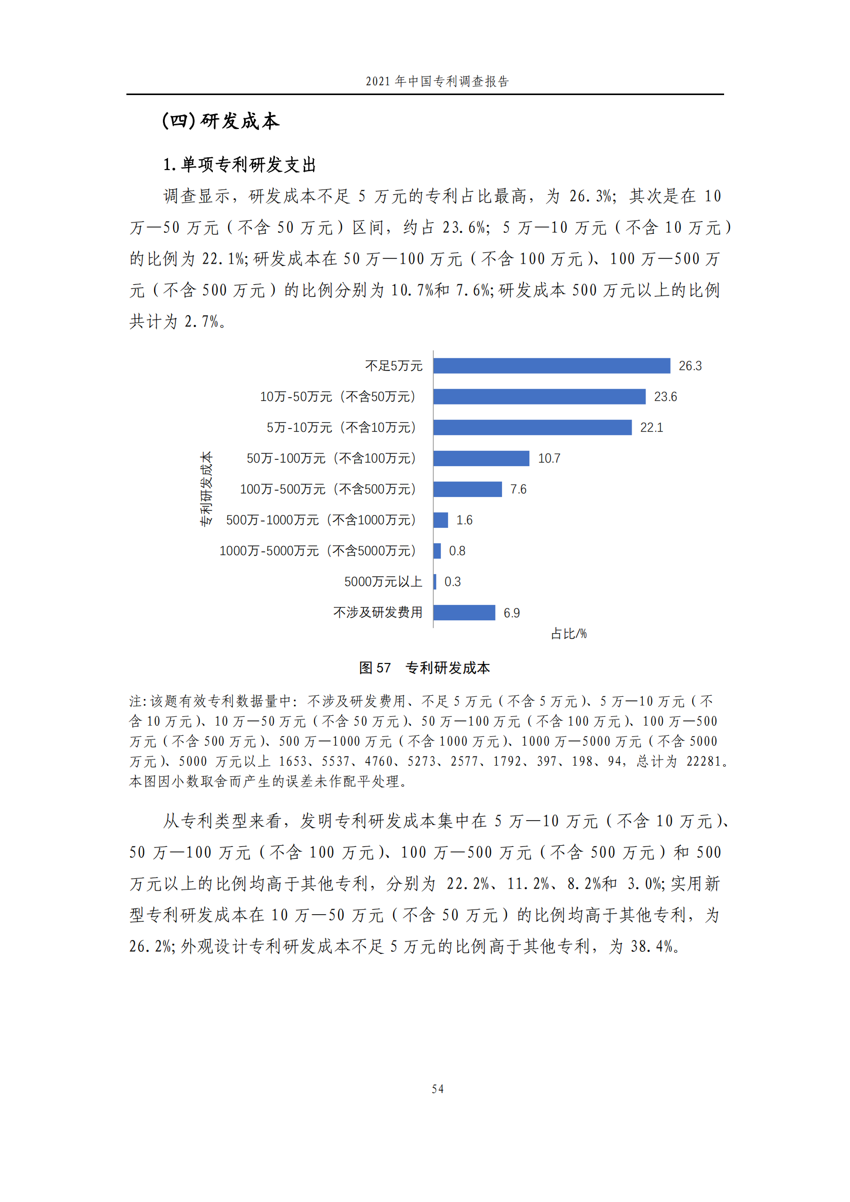 國知局發(fā)布《2021年中國專利調查報告》全文！