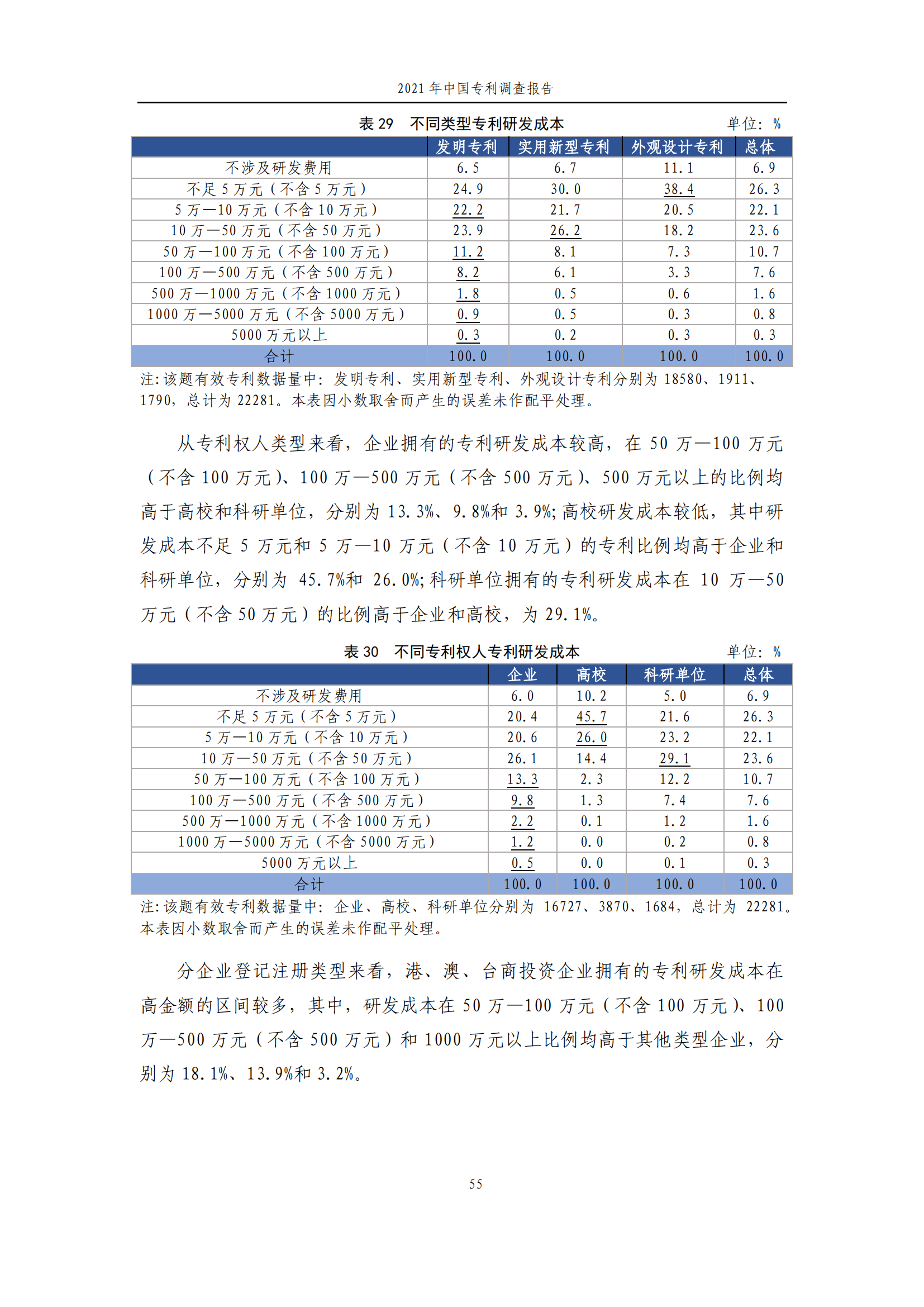 國知局發(fā)布《2021年中國專利調(diào)查報(bào)告》全文！