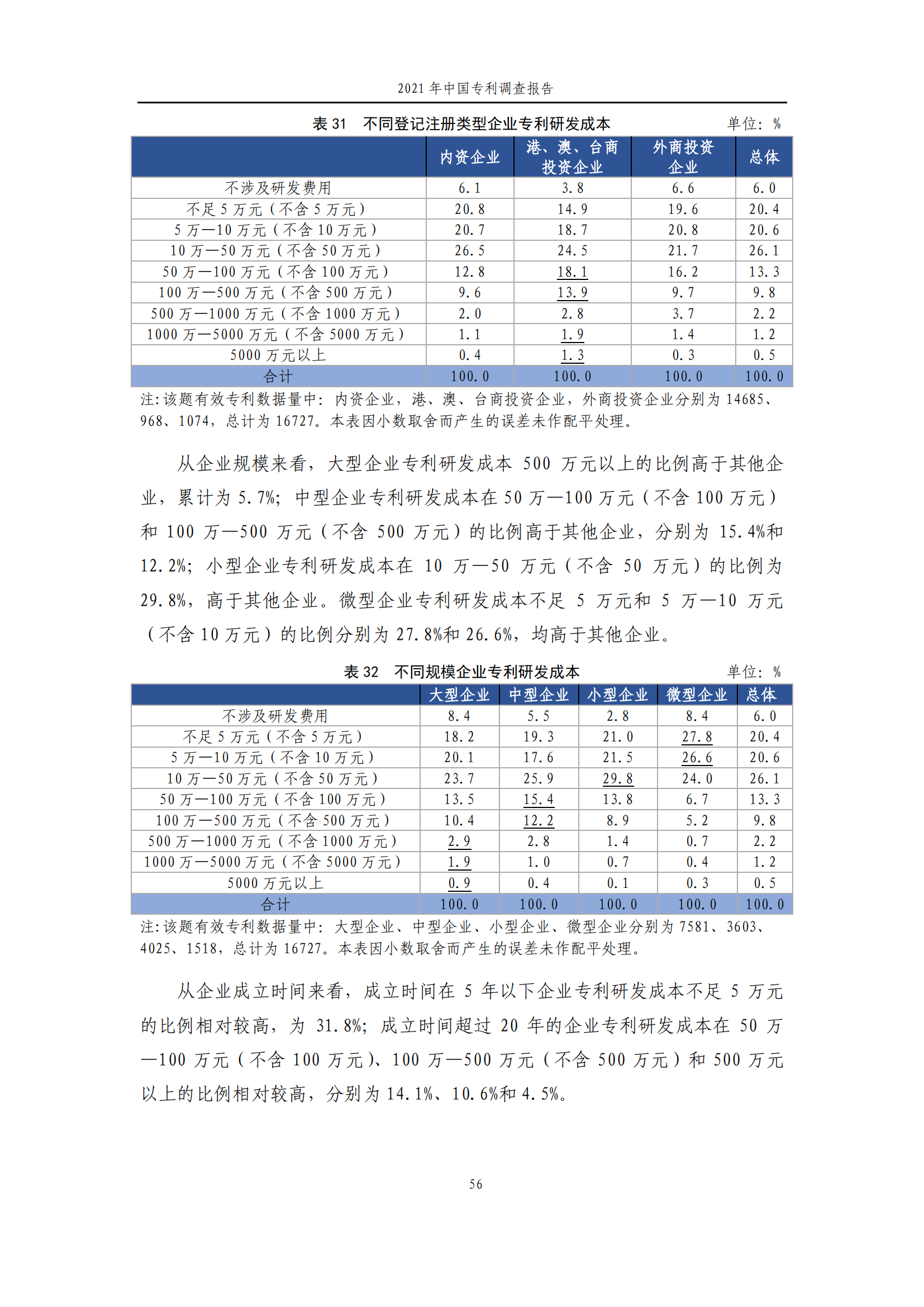 國(guó)知局發(fā)布《2021年中國(guó)專利調(diào)查報(bào)告》全文！