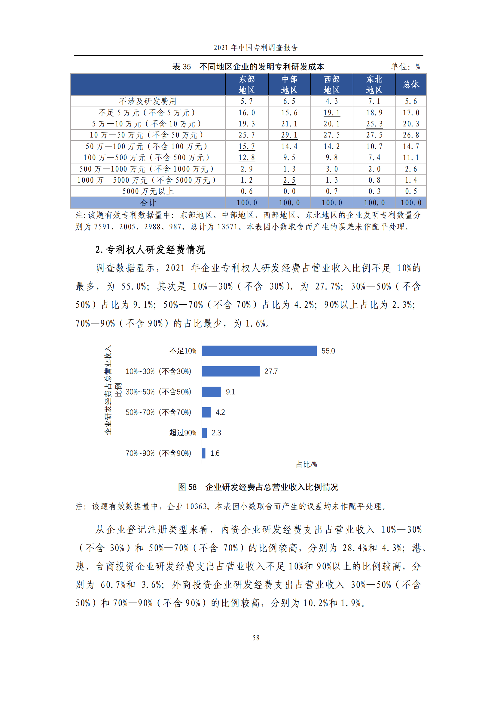 國知局發(fā)布《2021年中國專利調查報告》全文！