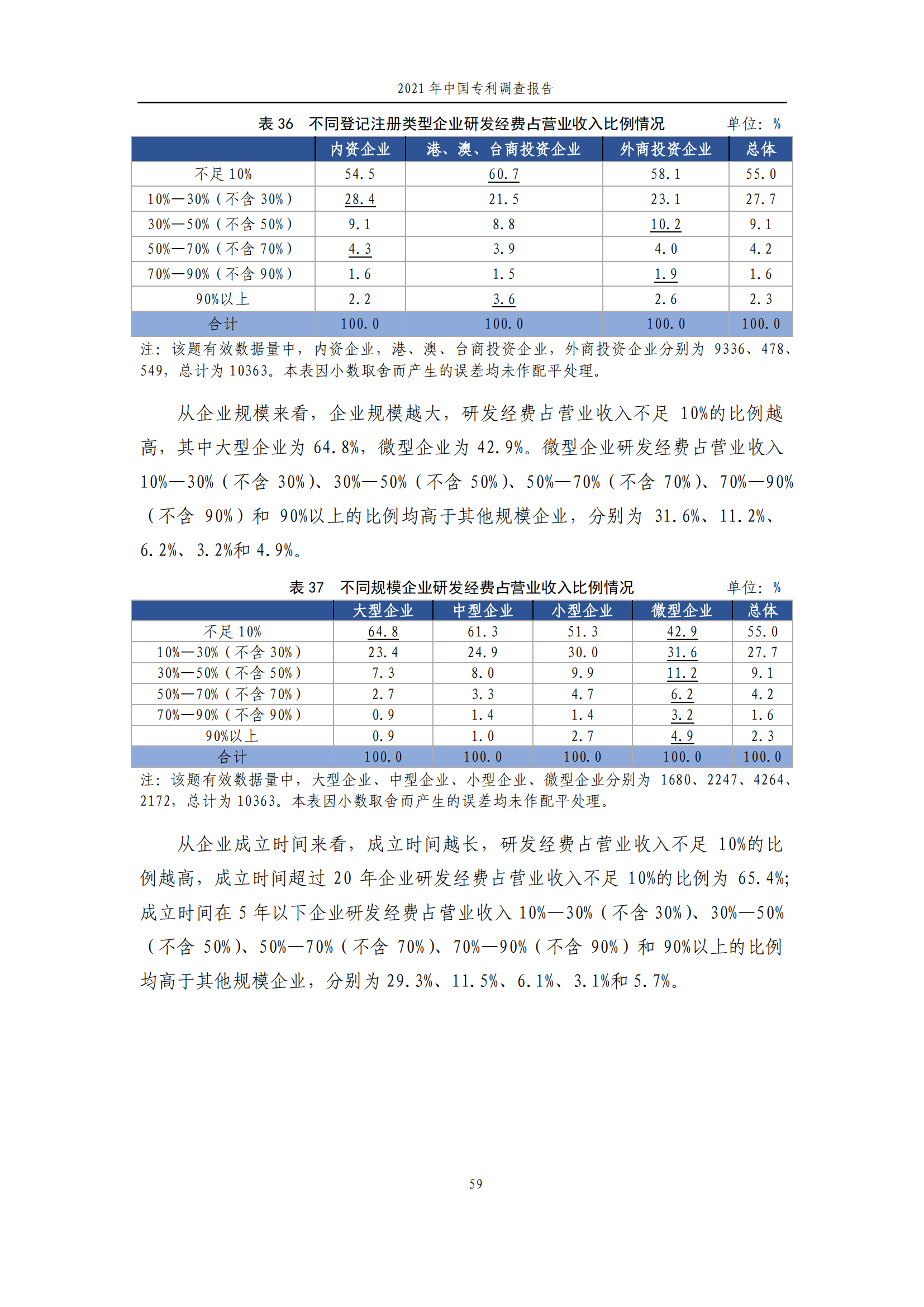 國知局發(fā)布《2021年中國專利調查報告》全文！