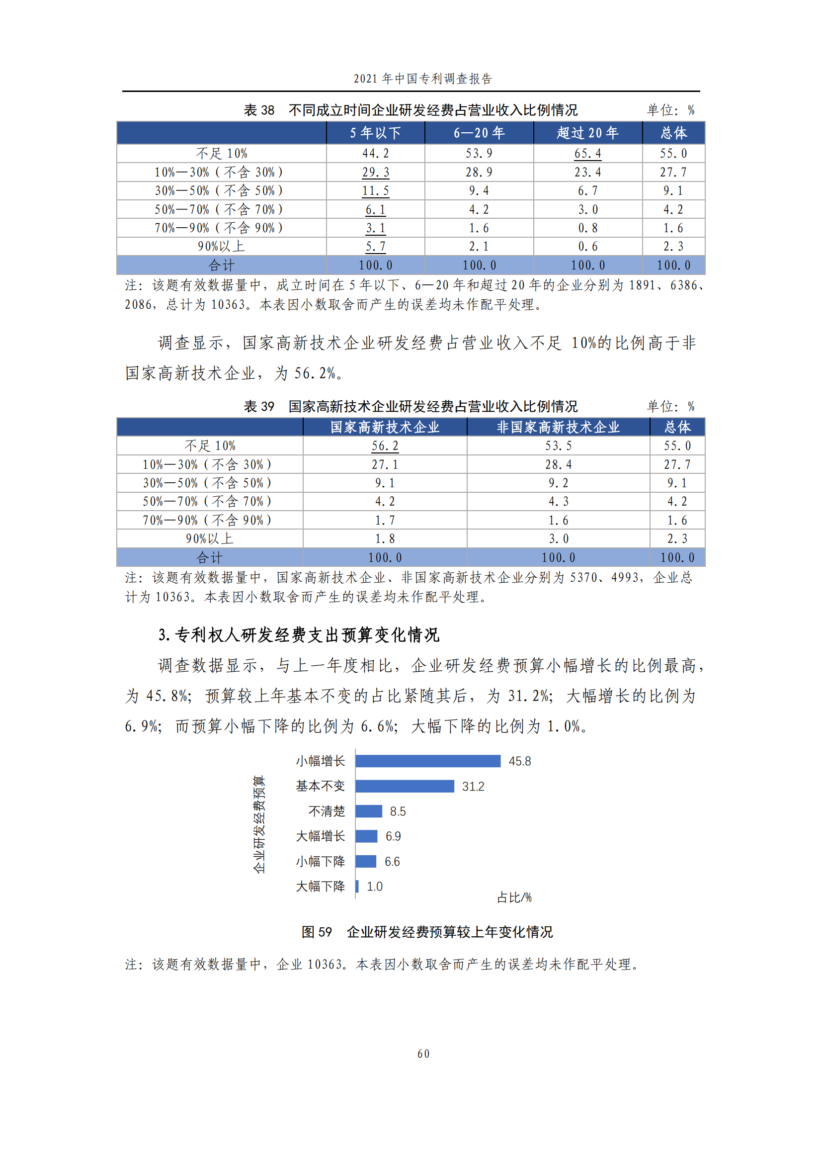 國知局發(fā)布《2021年中國專利調(diào)查報(bào)告》全文！