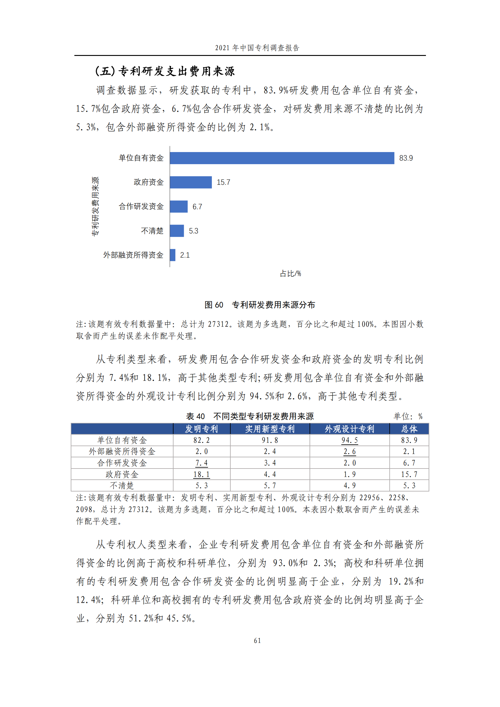 國知局發(fā)布《2021年中國專利調(diào)查報(bào)告》全文！