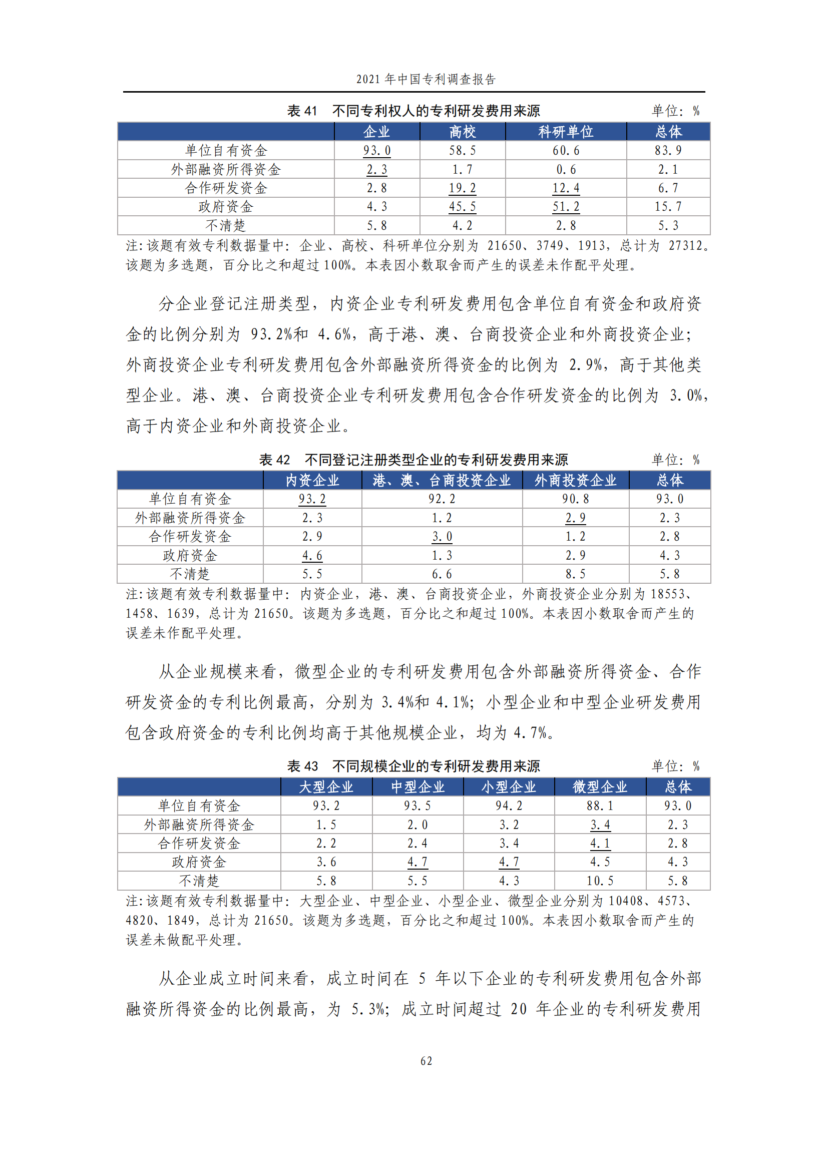 國(guó)知局發(fā)布《2021年中國(guó)專利調(diào)查報(bào)告》全文！