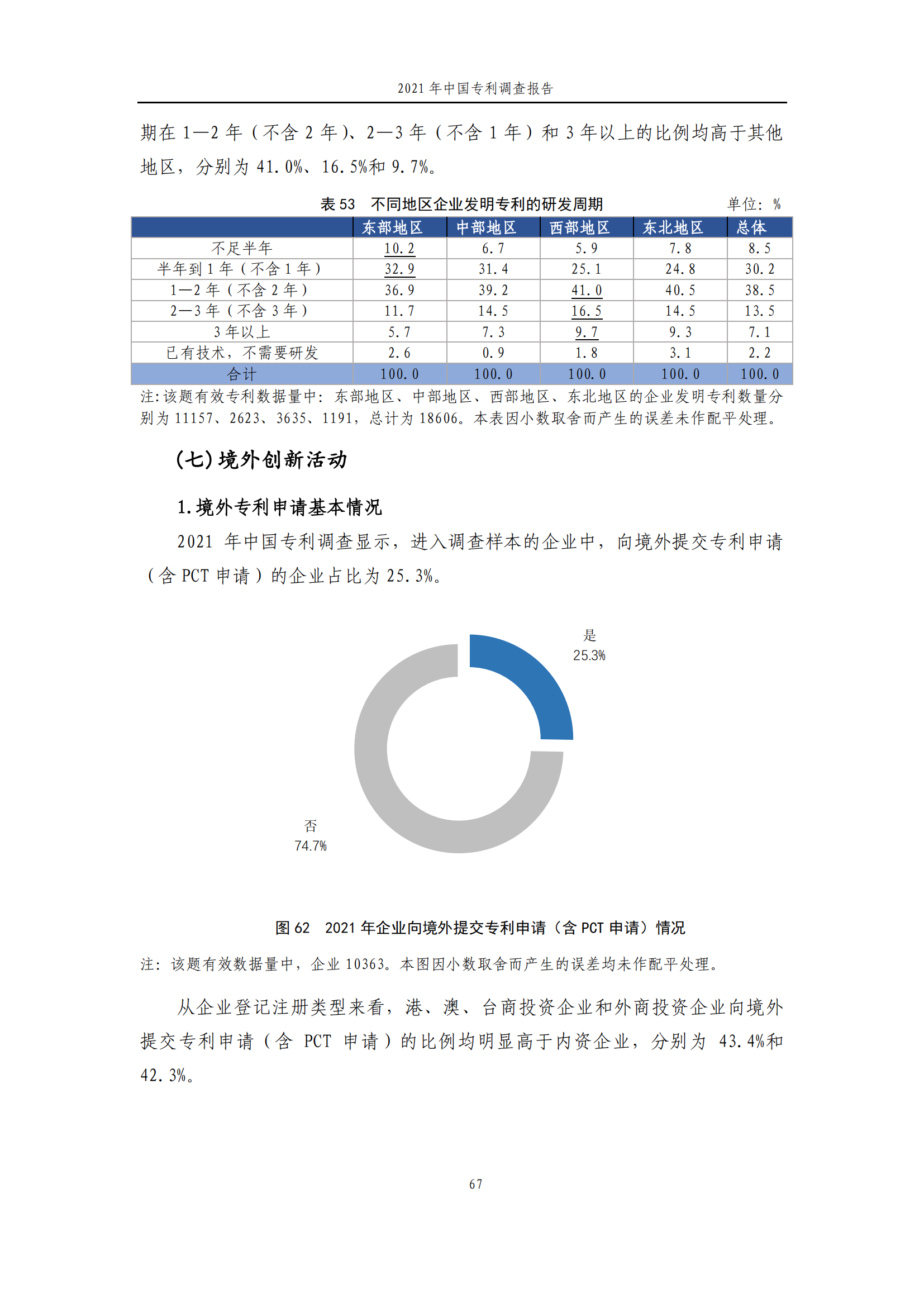 國知局發(fā)布《2021年中國專利調查報告》全文！