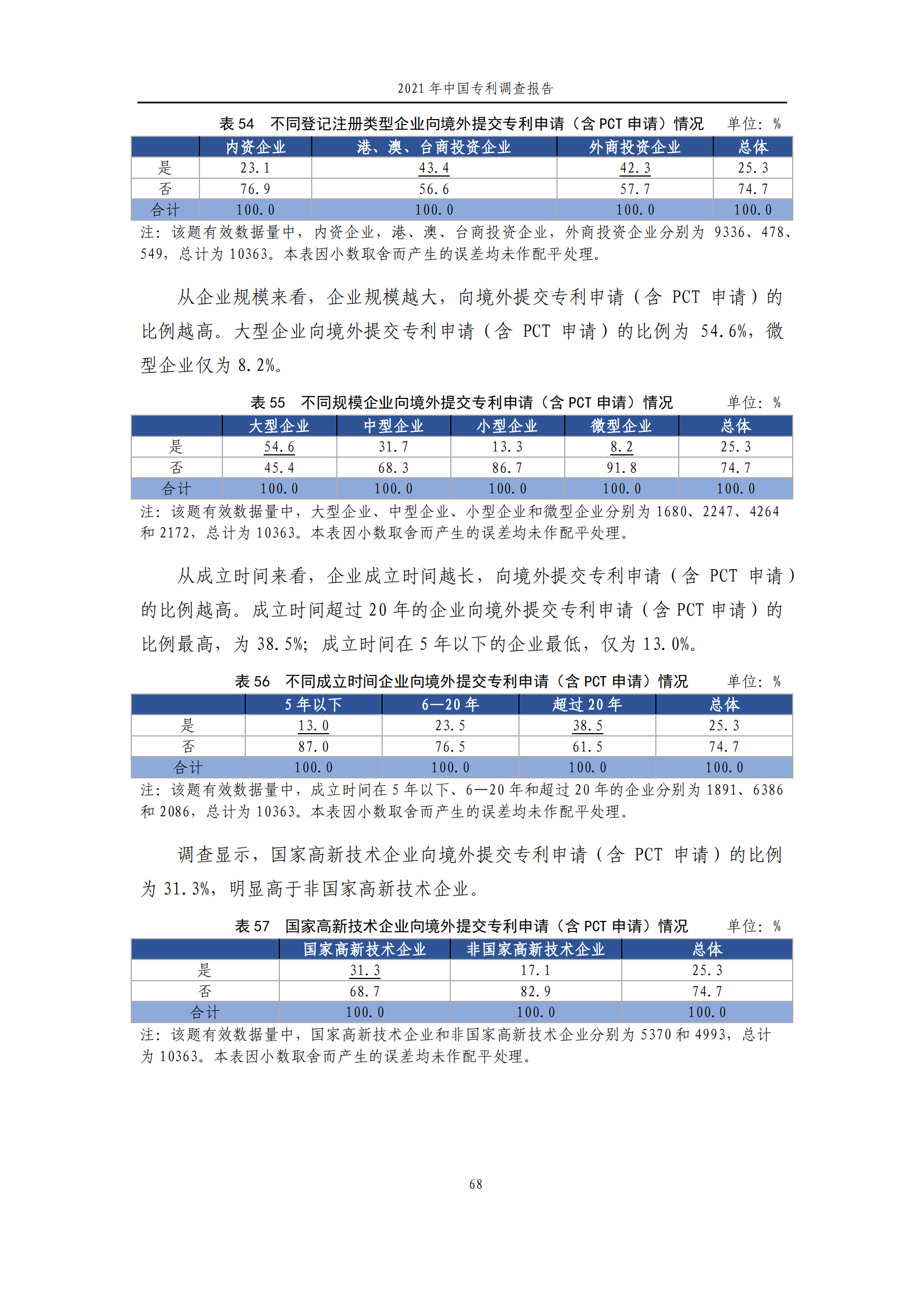 國(guó)知局發(fā)布《2021年中國(guó)專利調(diào)查報(bào)告》全文！