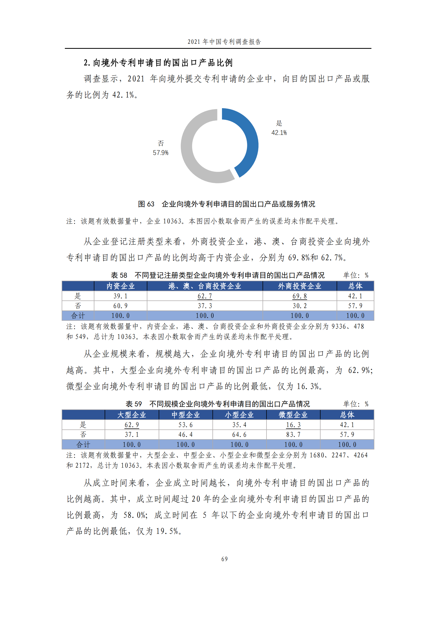 國(guó)知局發(fā)布《2021年中國(guó)專利調(diào)查報(bào)告》全文！