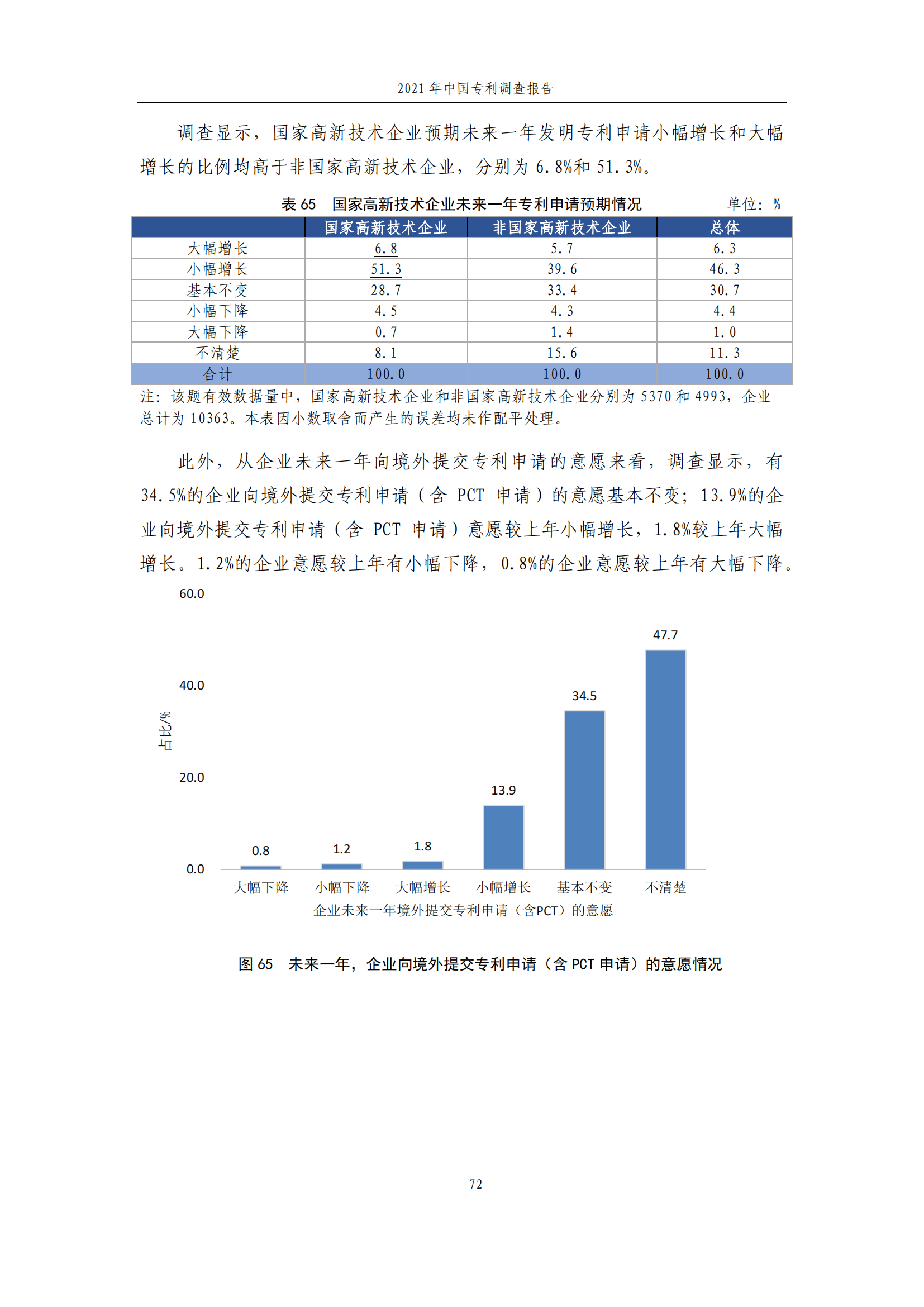 國知局發(fā)布《2021年中國專利調(diào)查報(bào)告》全文！