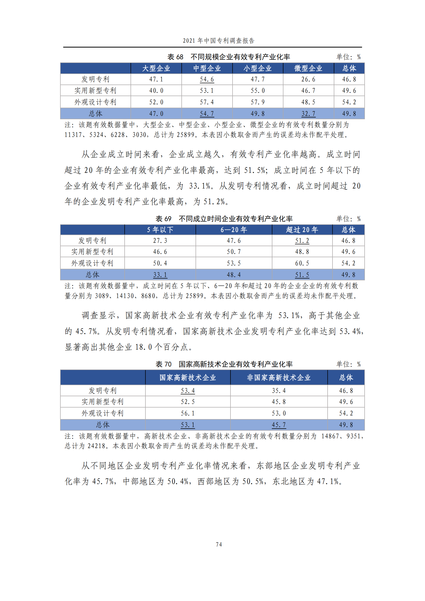 國(guó)知局發(fā)布《2021年中國(guó)專利調(diào)查報(bào)告》全文！