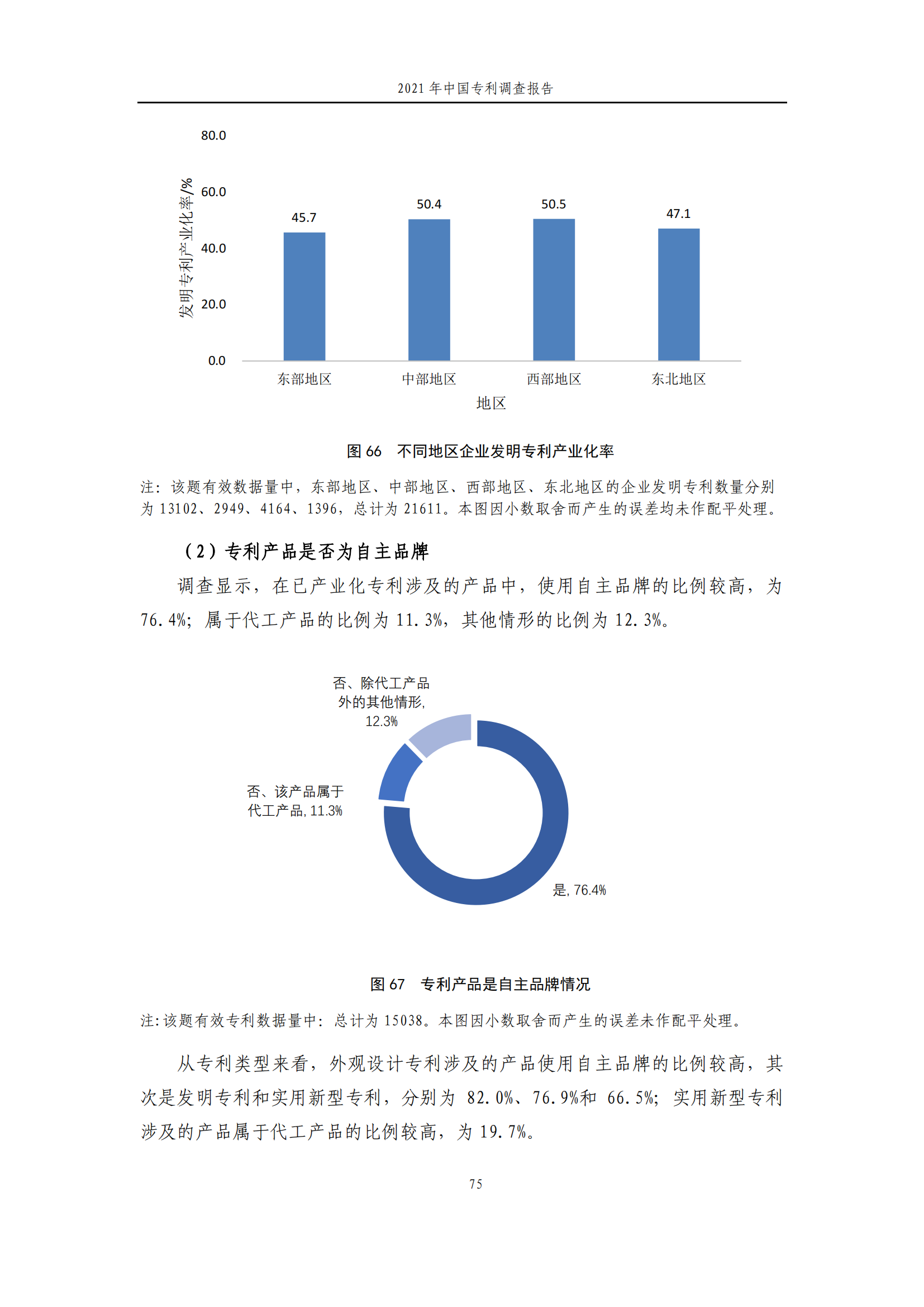 國(guó)知局發(fā)布《2021年中國(guó)專利調(diào)查報(bào)告》全文！