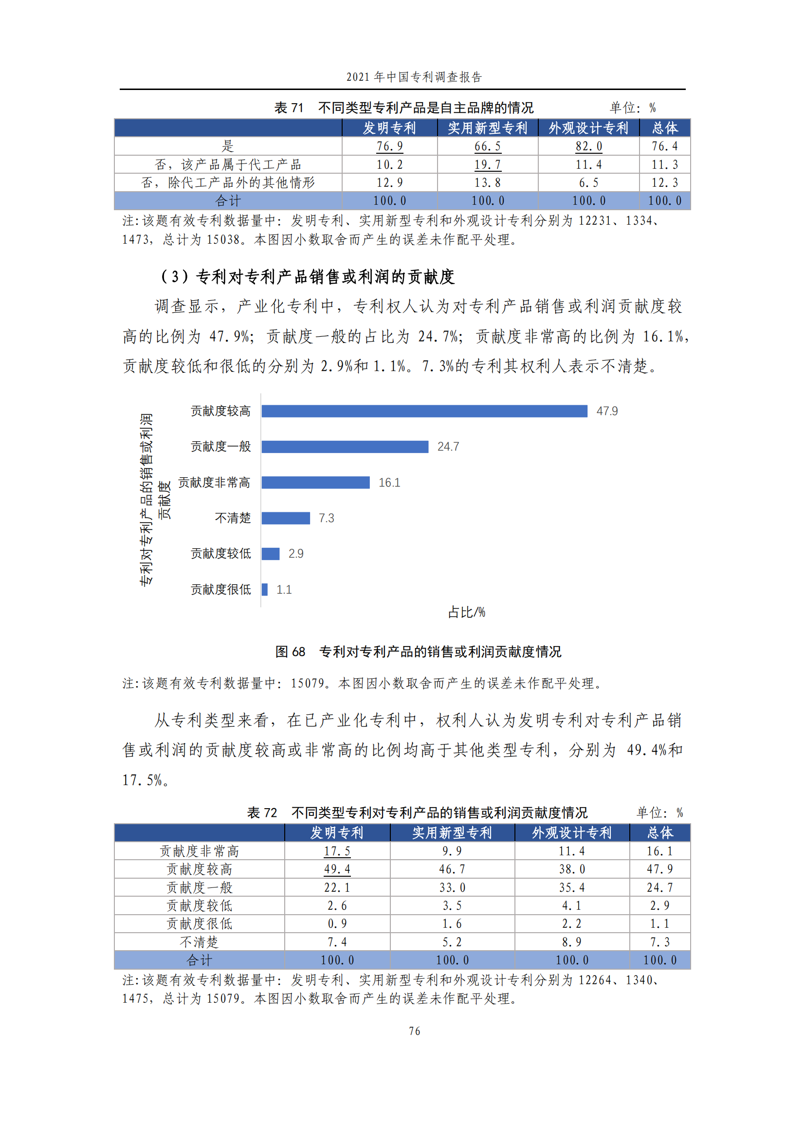 國(guó)知局發(fā)布《2021年中國(guó)專利調(diào)查報(bào)告》全文！