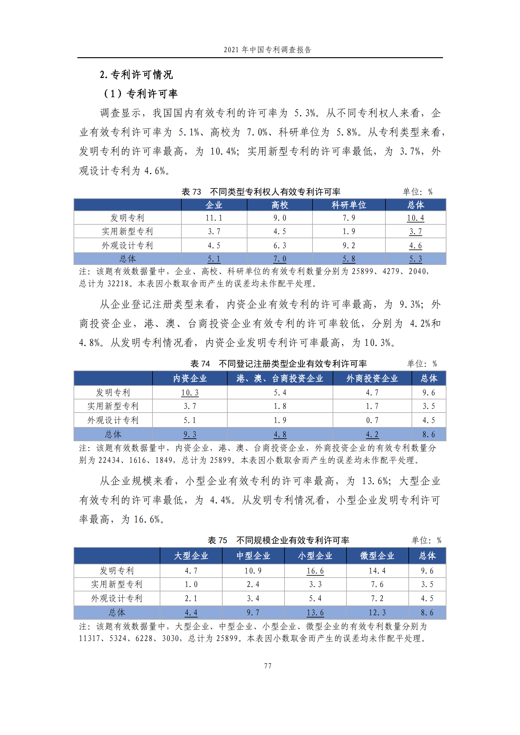 國知局發(fā)布《2021年中國專利調(diào)查報(bào)告》全文！