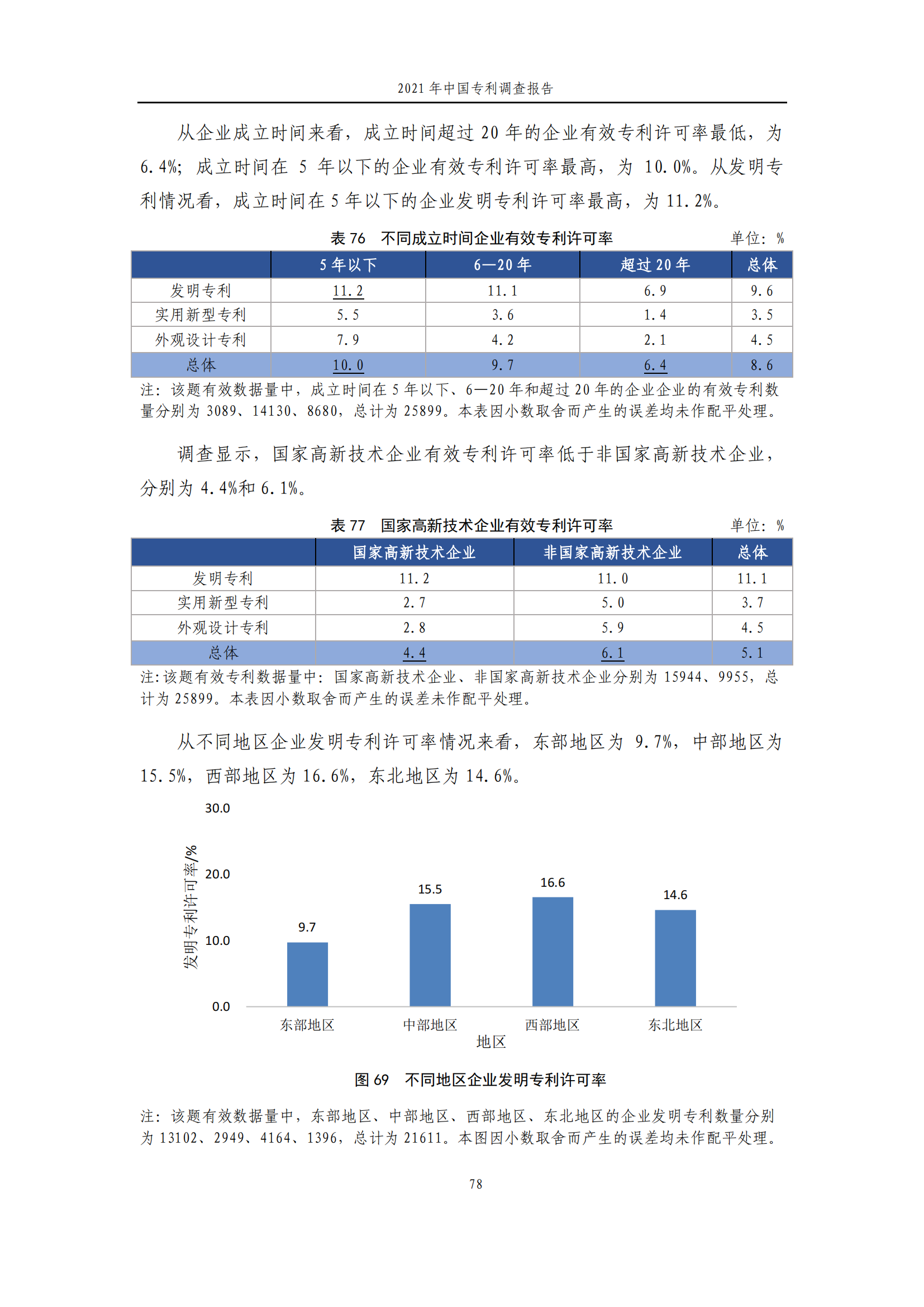 國(guó)知局發(fā)布《2021年中國(guó)專利調(diào)查報(bào)告》全文！