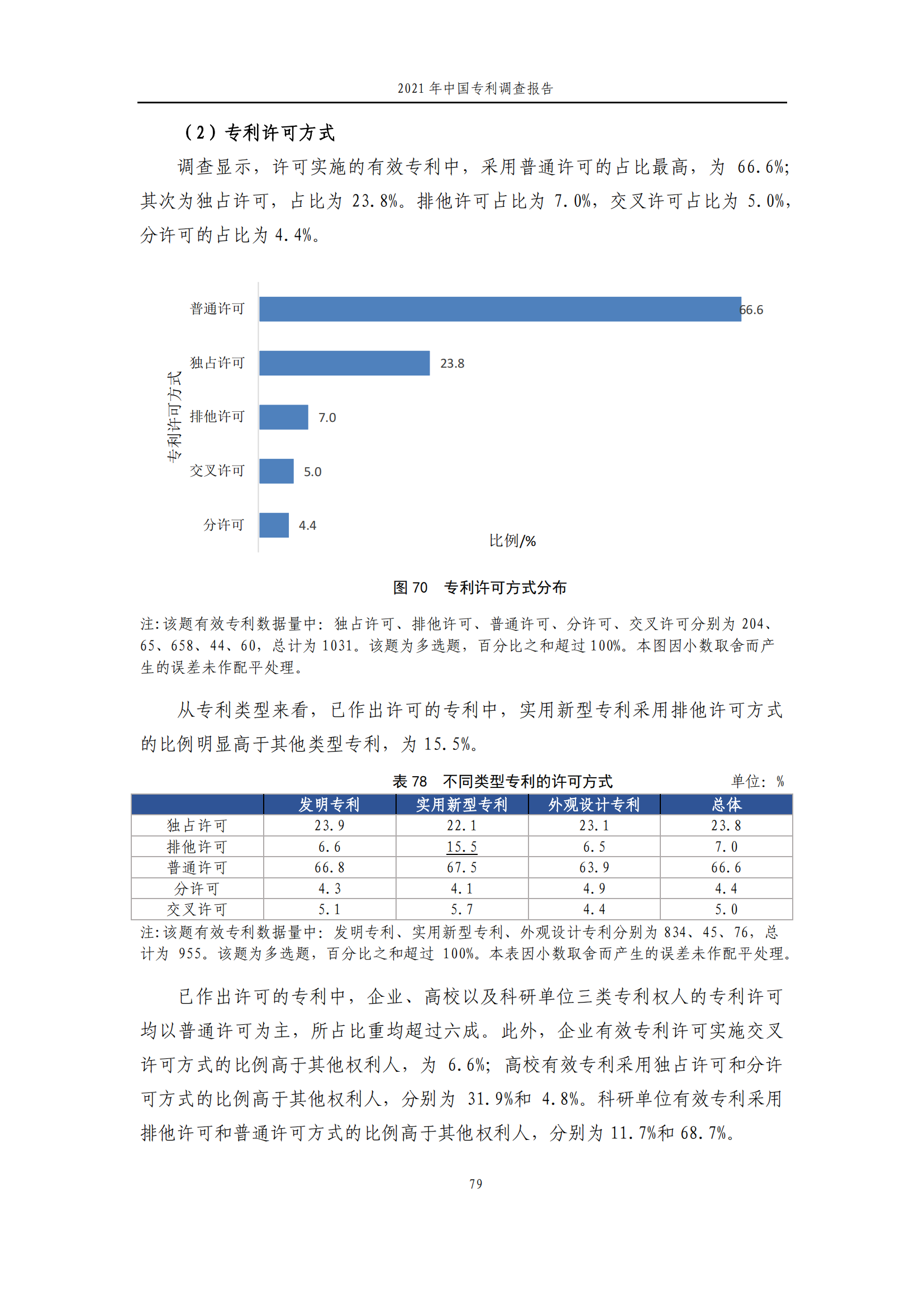 國(guó)知局發(fā)布《2021年中國(guó)專利調(diào)查報(bào)告》全文！