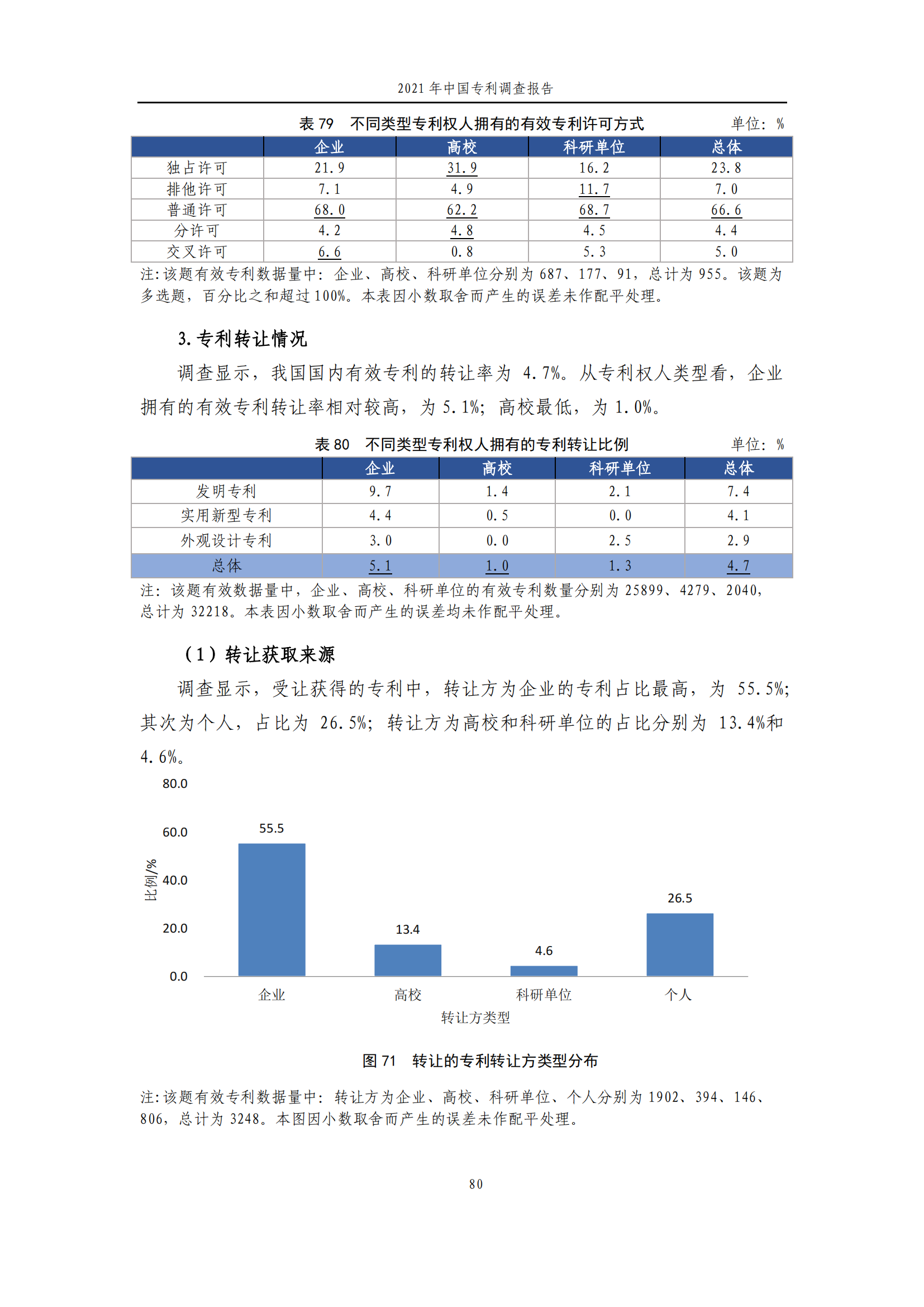 國(guó)知局發(fā)布《2021年中國(guó)專利調(diào)查報(bào)告》全文！