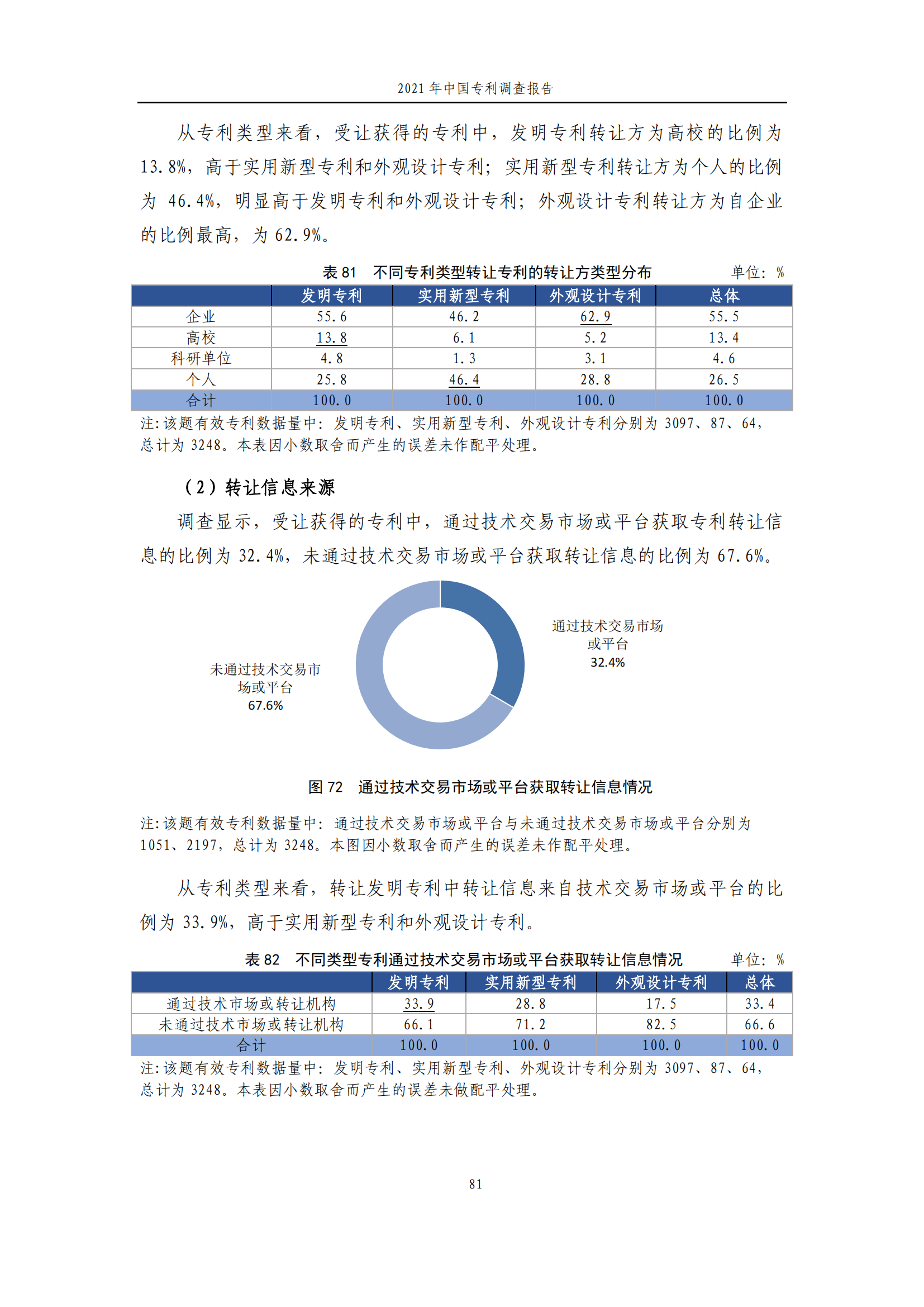 國知局發(fā)布《2021年中國專利調查報告》全文！