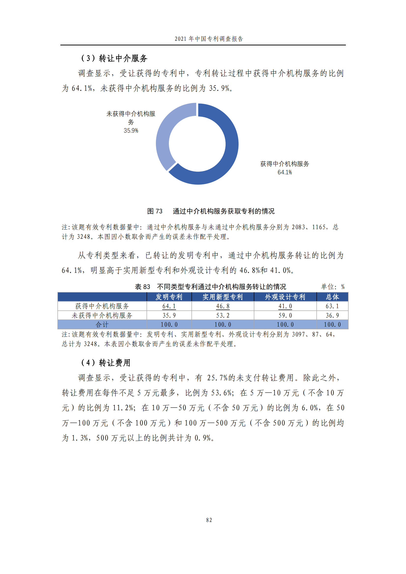 國知局發(fā)布《2021年中國專利調查報告》全文！