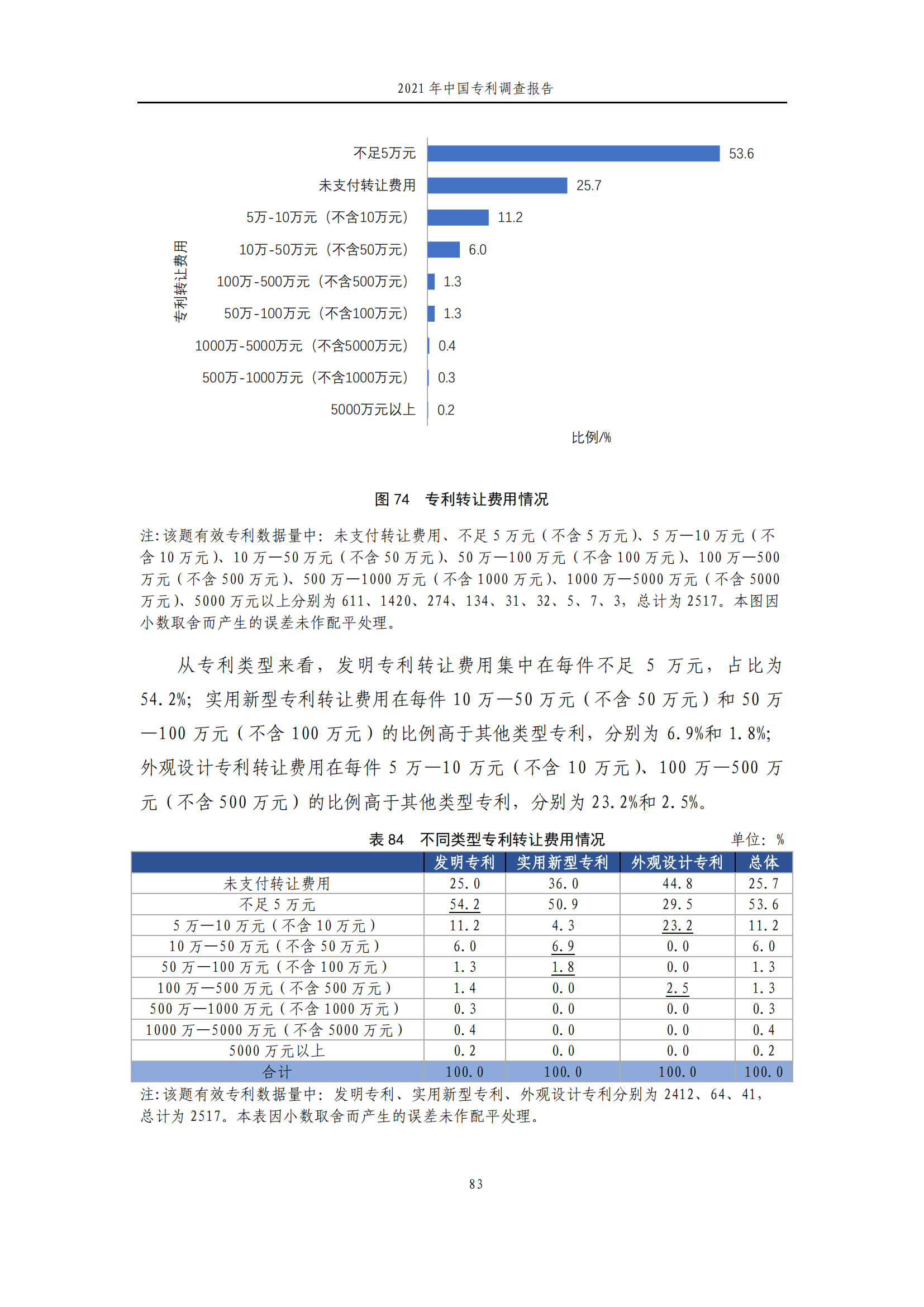 國(guó)知局發(fā)布《2021年中國(guó)專利調(diào)查報(bào)告》全文！