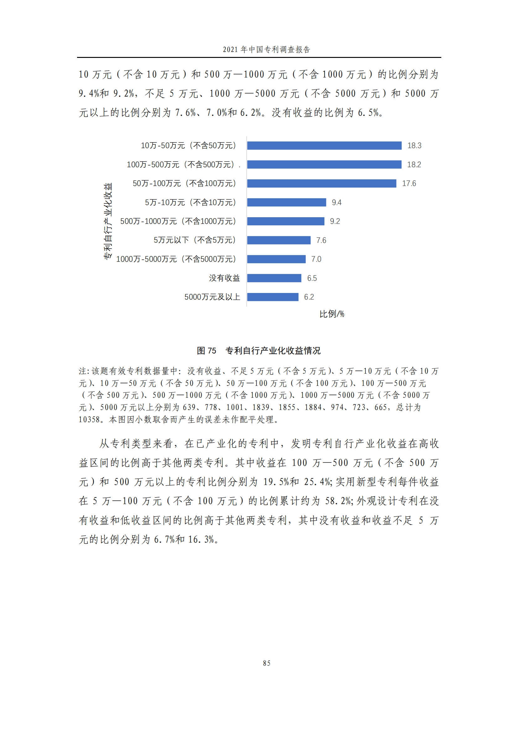 國知局發(fā)布《2021年中國專利調查報告》全文！