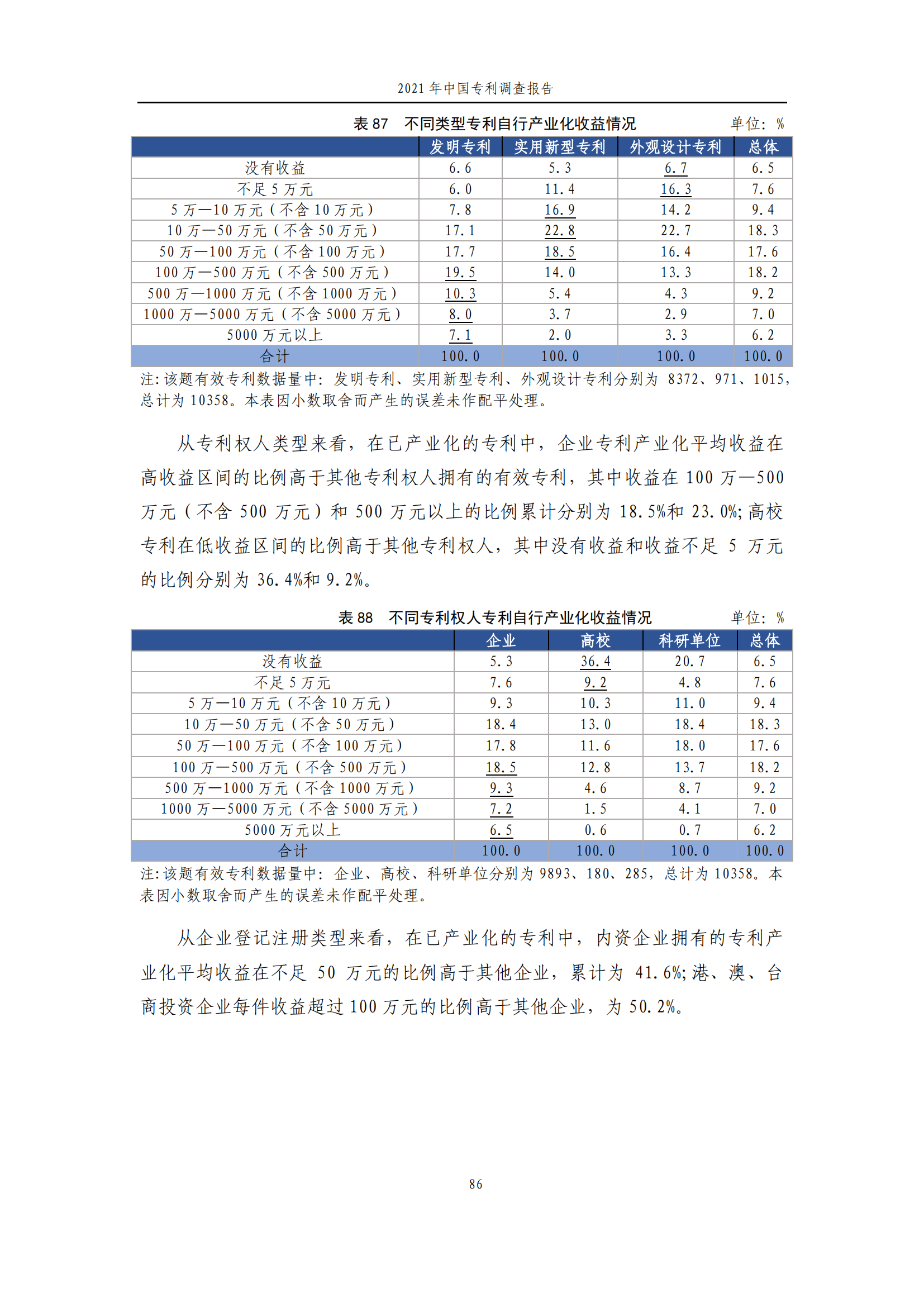 國知局發(fā)布《2021年中國專利調查報告》全文！