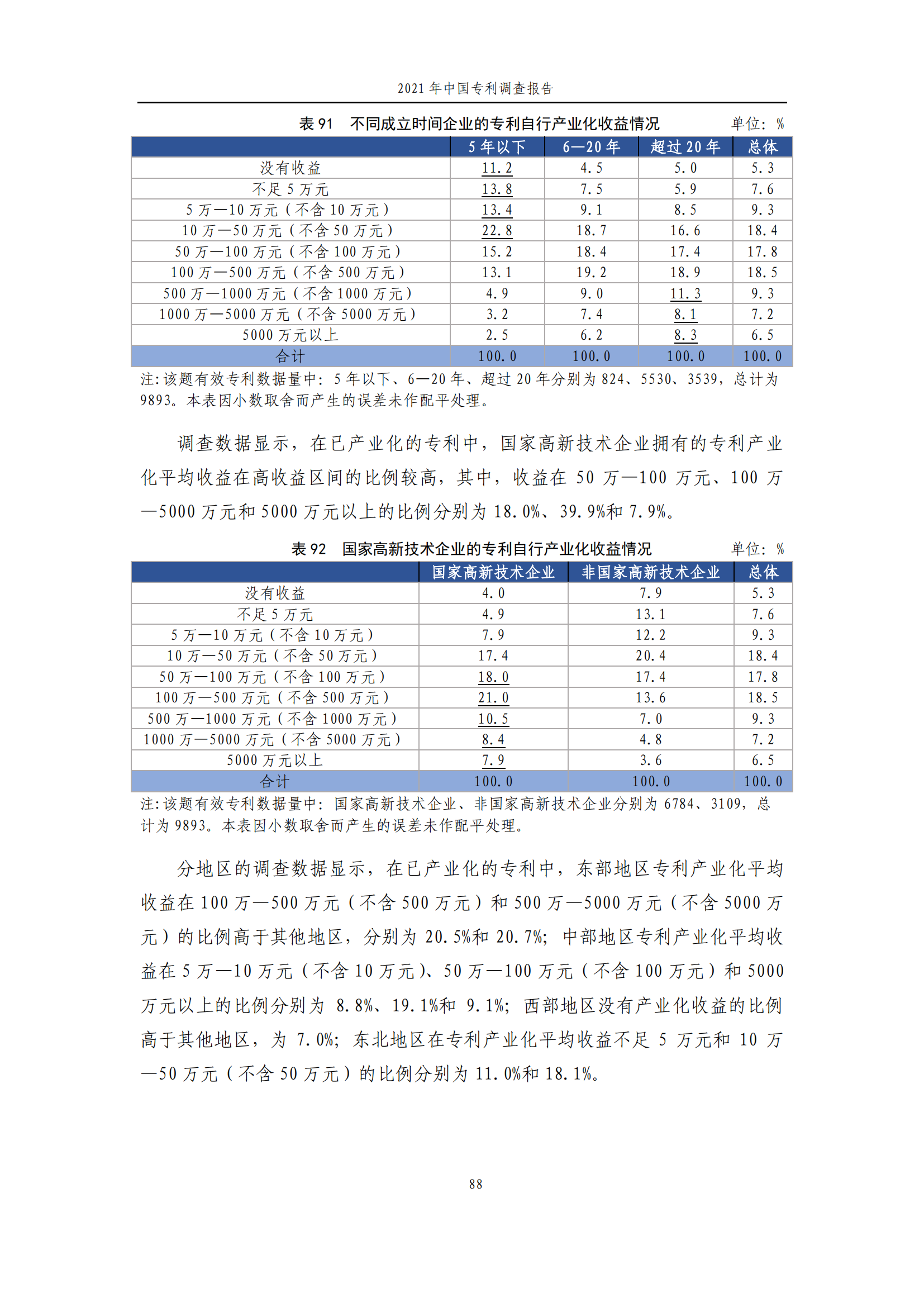 國知局發(fā)布《2021年中國專利調查報告》全文！