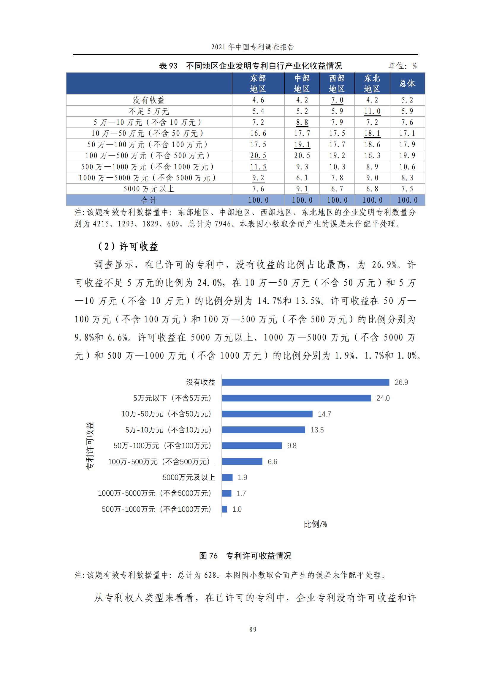 國(guó)知局發(fā)布《2021年中國(guó)專利調(diào)查報(bào)告》全文！