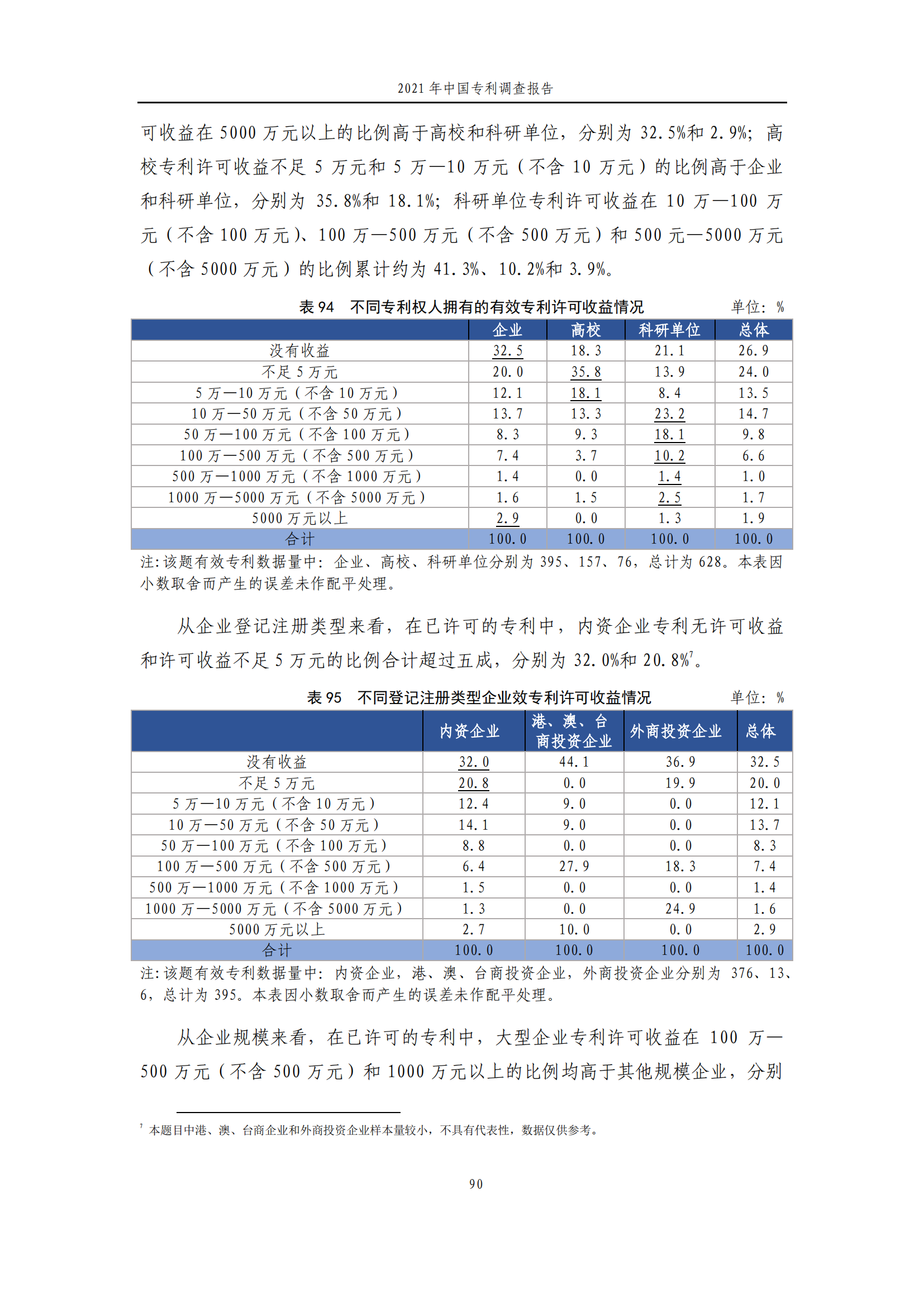 國(guó)知局發(fā)布《2021年中國(guó)專利調(diào)查報(bào)告》全文！