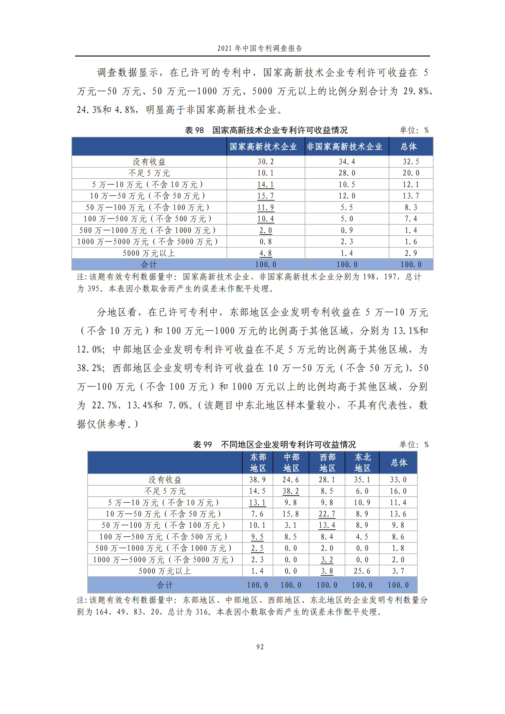 國知局發(fā)布《2021年中國專利調查報告》全文！