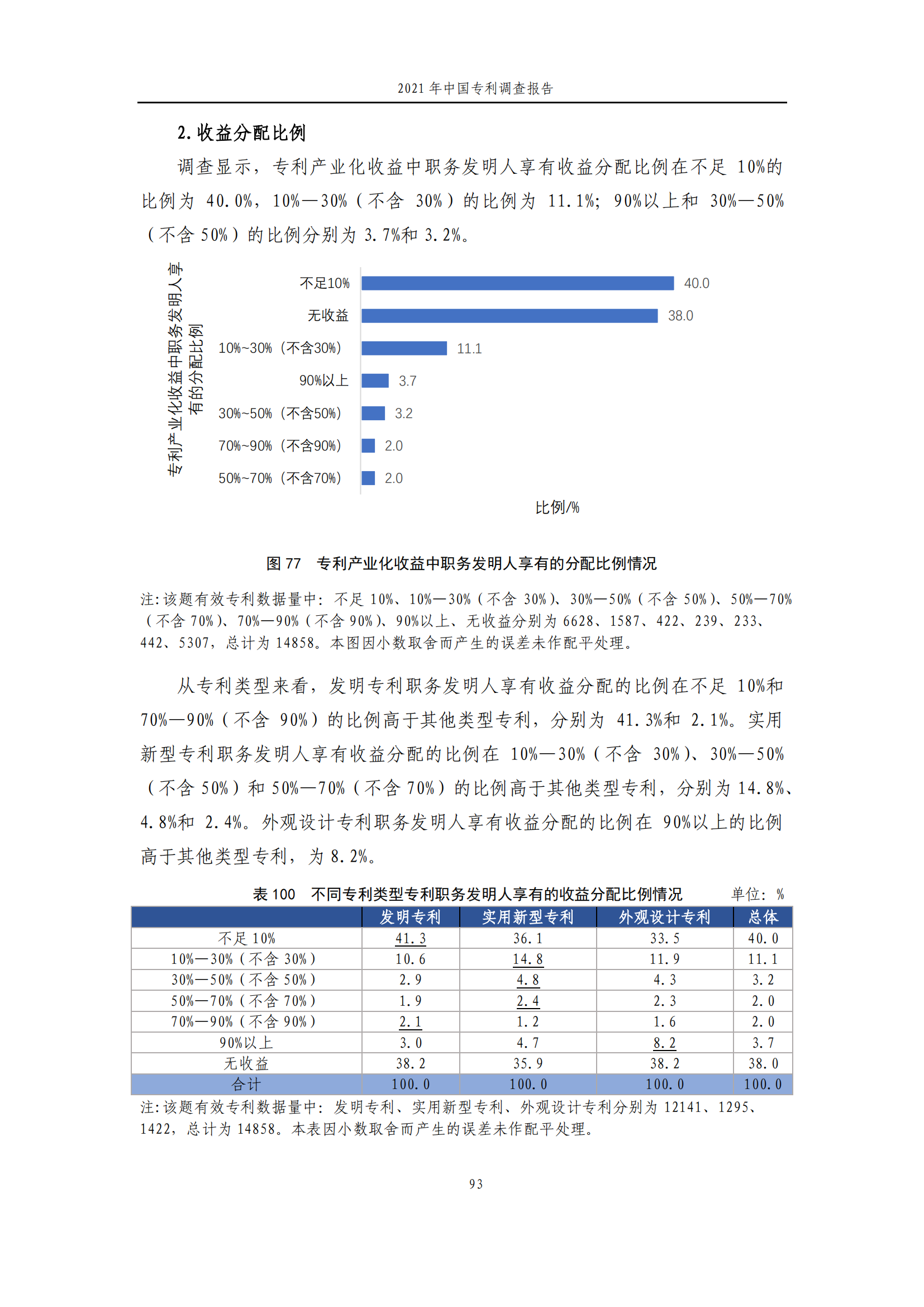 國知局發(fā)布《2021年中國專利調查報告》全文！