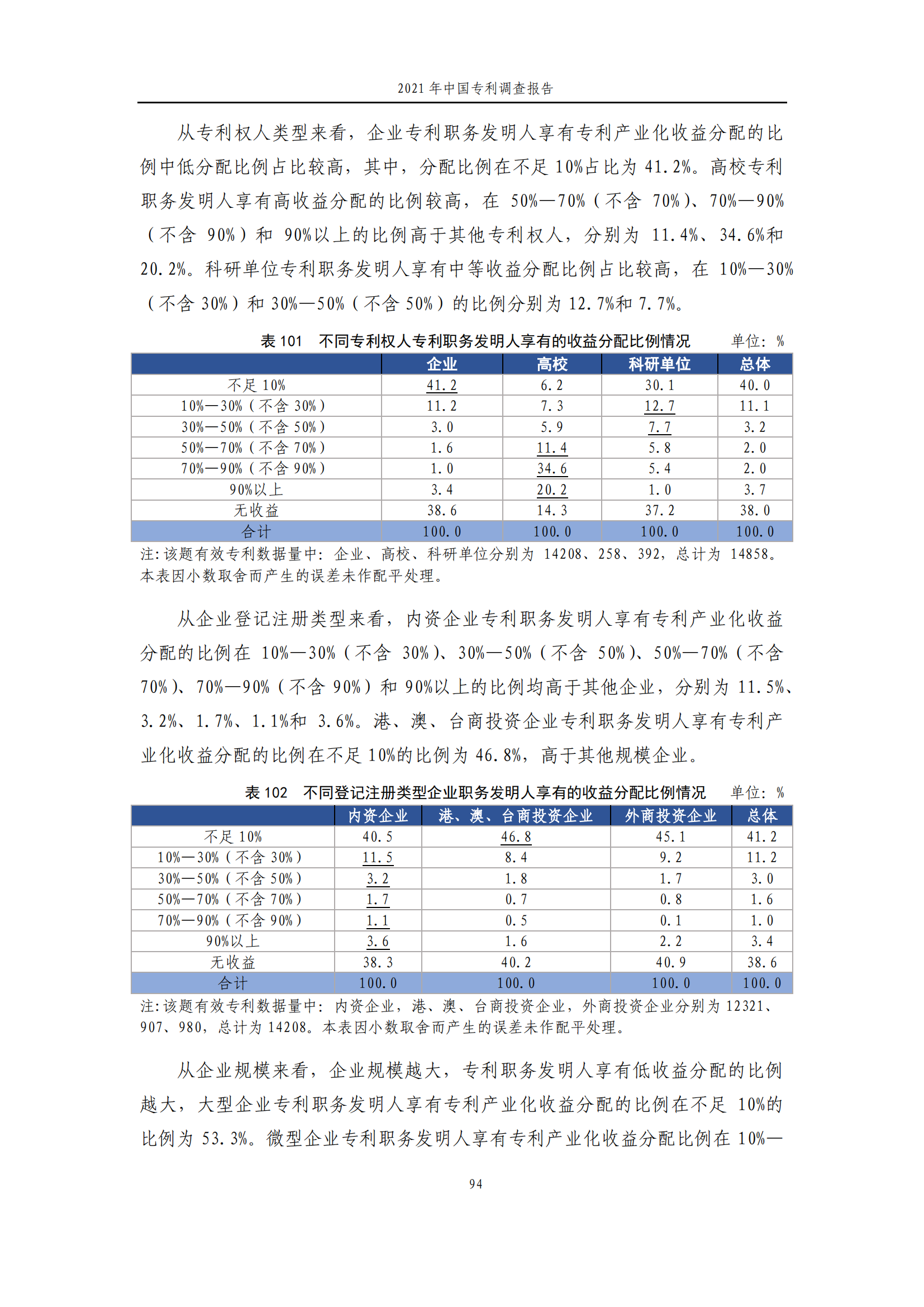 國知局發(fā)布《2021年中國專利調(diào)查報(bào)告》全文！