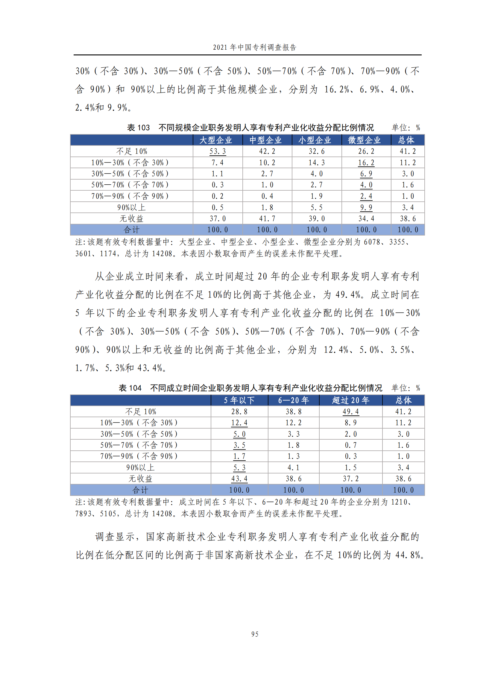 國(guó)知局發(fā)布《2021年中國(guó)專利調(diào)查報(bào)告》全文！