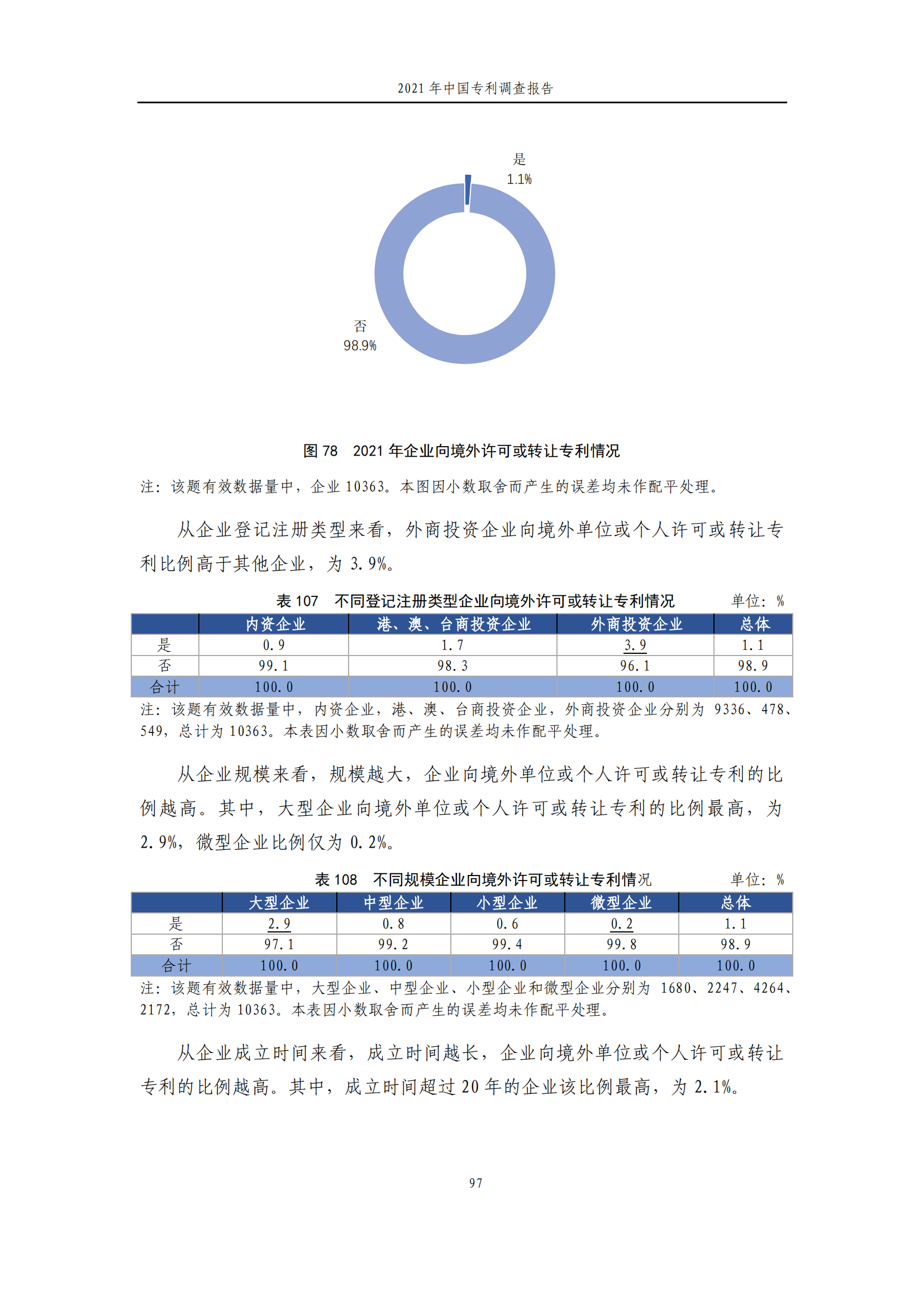 國知局發(fā)布《2021年中國專利調(diào)查報(bào)告》全文！