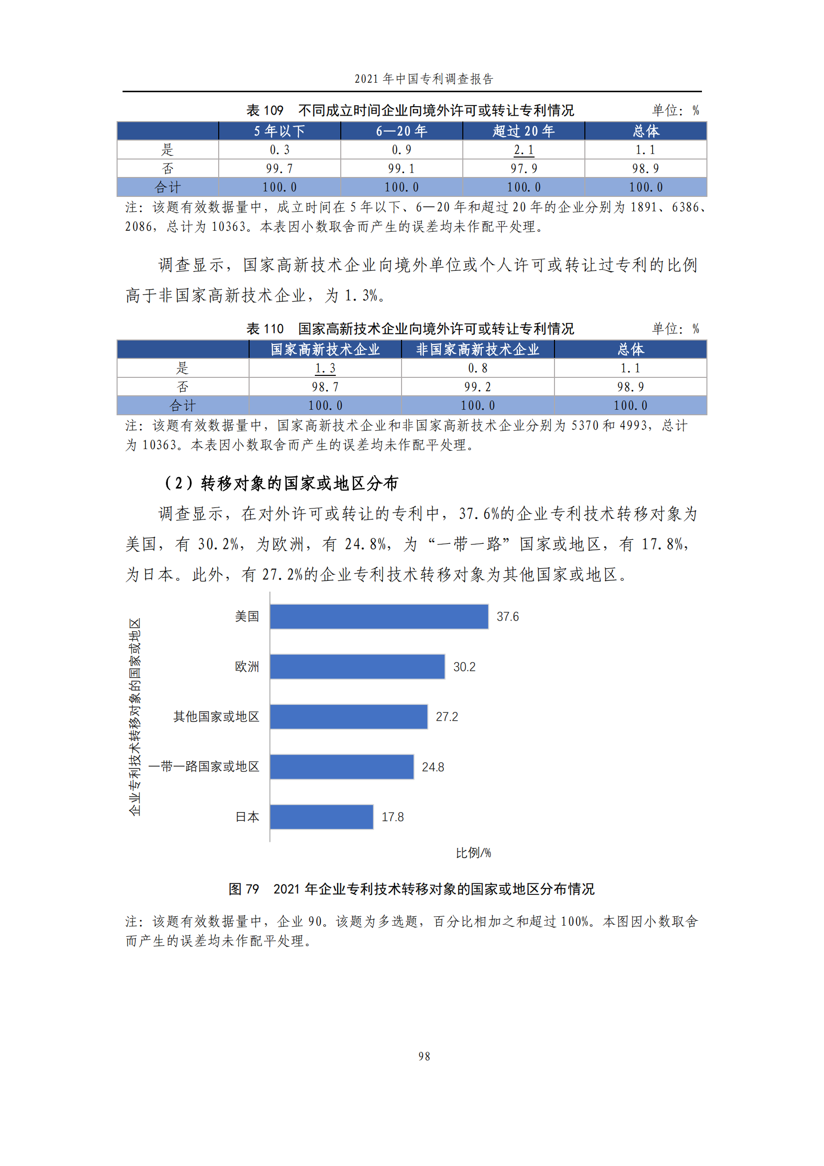 國(guó)知局發(fā)布《2021年中國(guó)專利調(diào)查報(bào)告》全文！