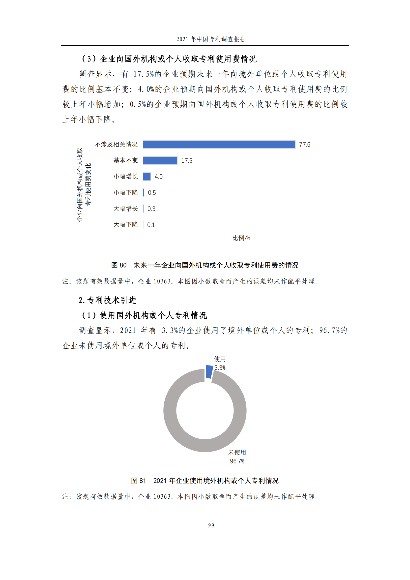 國知局發(fā)布《2021年中國專利調查報告》全文！