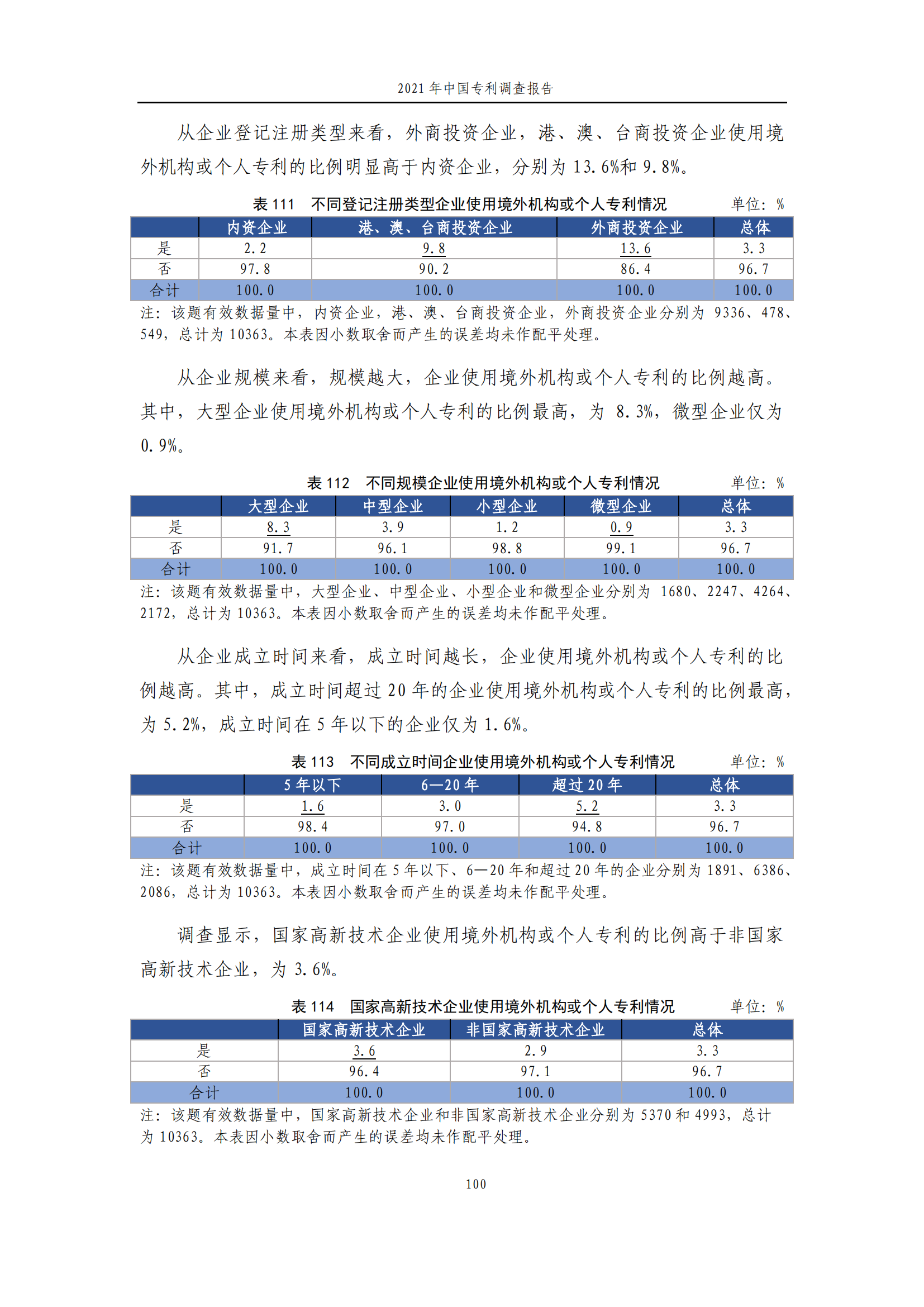 國知局發(fā)布《2021年中國專利調查報告》全文！