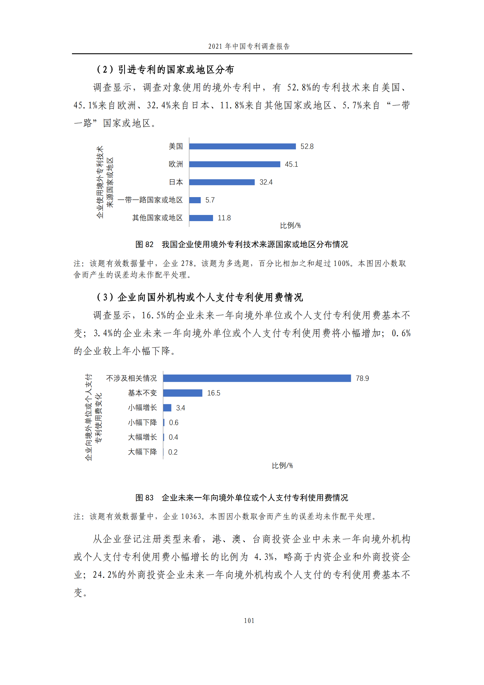 國(guó)知局發(fā)布《2021年中國(guó)專利調(diào)查報(bào)告》全文！