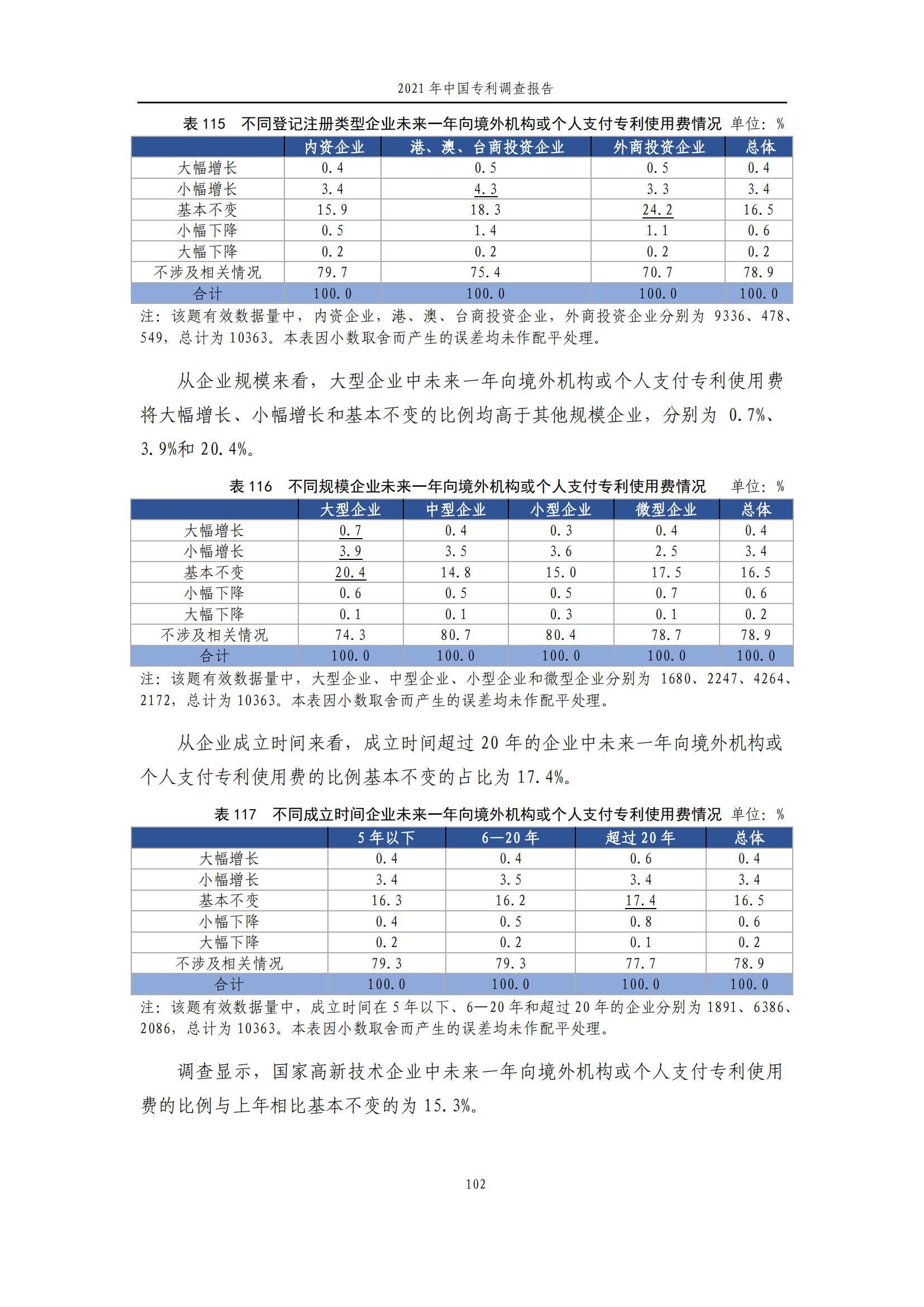 國(guó)知局發(fā)布《2021年中國(guó)專利調(diào)查報(bào)告》全文！