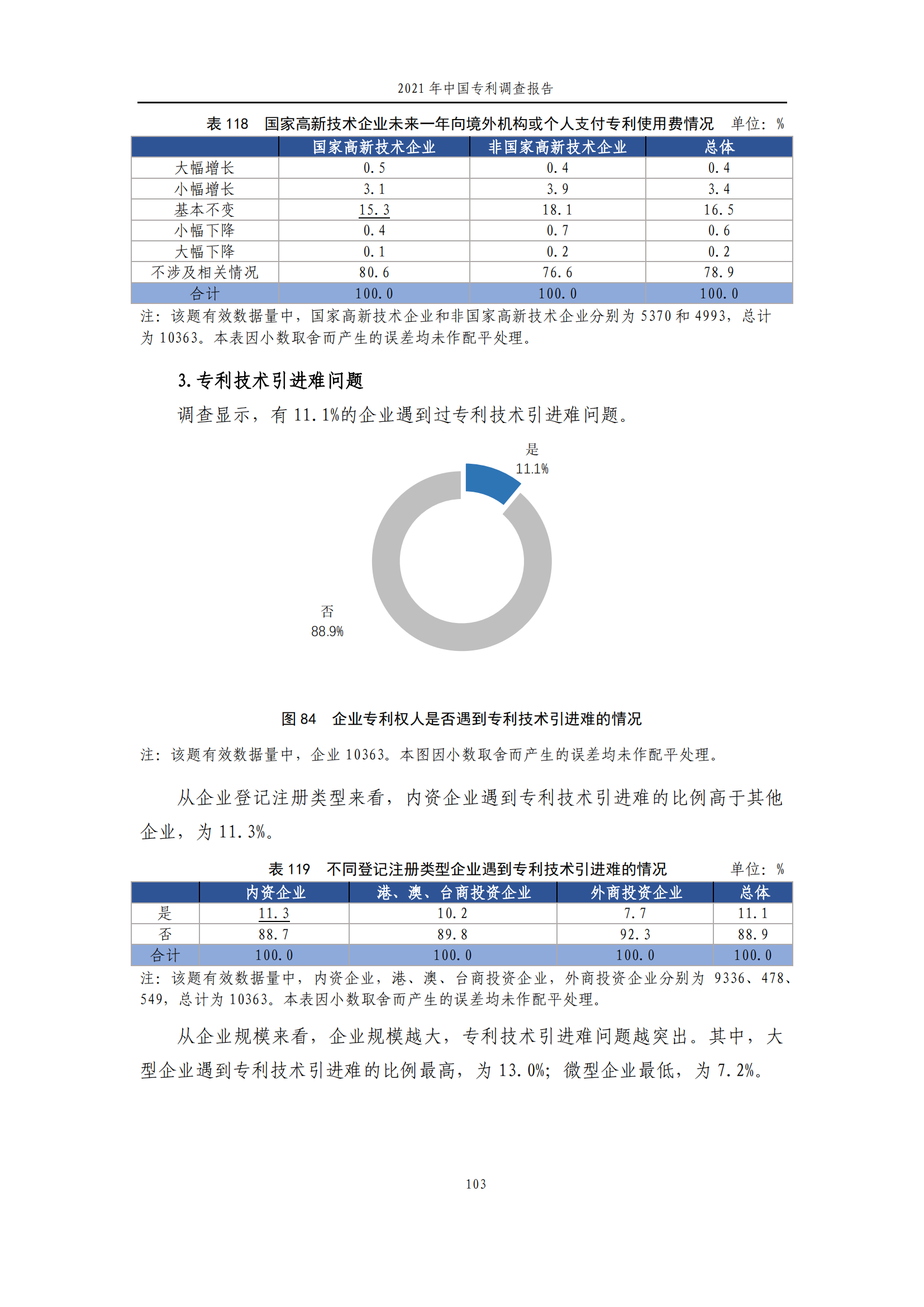 國知局發(fā)布《2021年中國專利調查報告》全文！