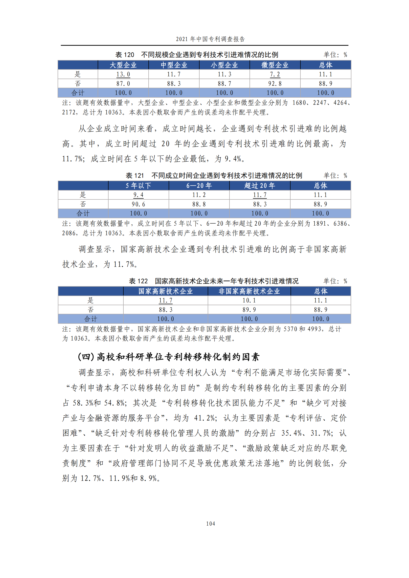 國(guó)知局發(fā)布《2021年中國(guó)專利調(diào)查報(bào)告》全文！