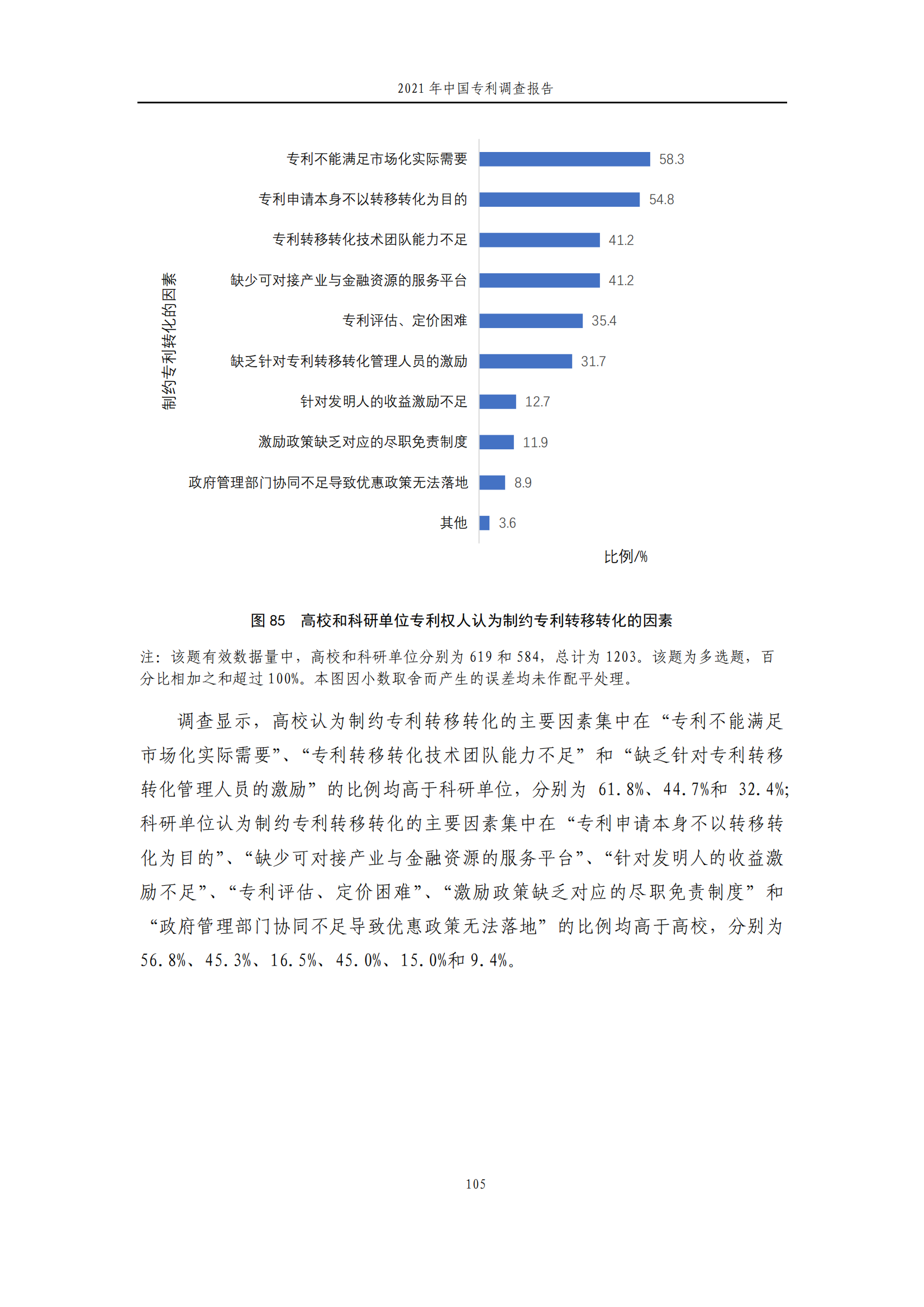 國知局發(fā)布《2021年中國專利調查報告》全文！