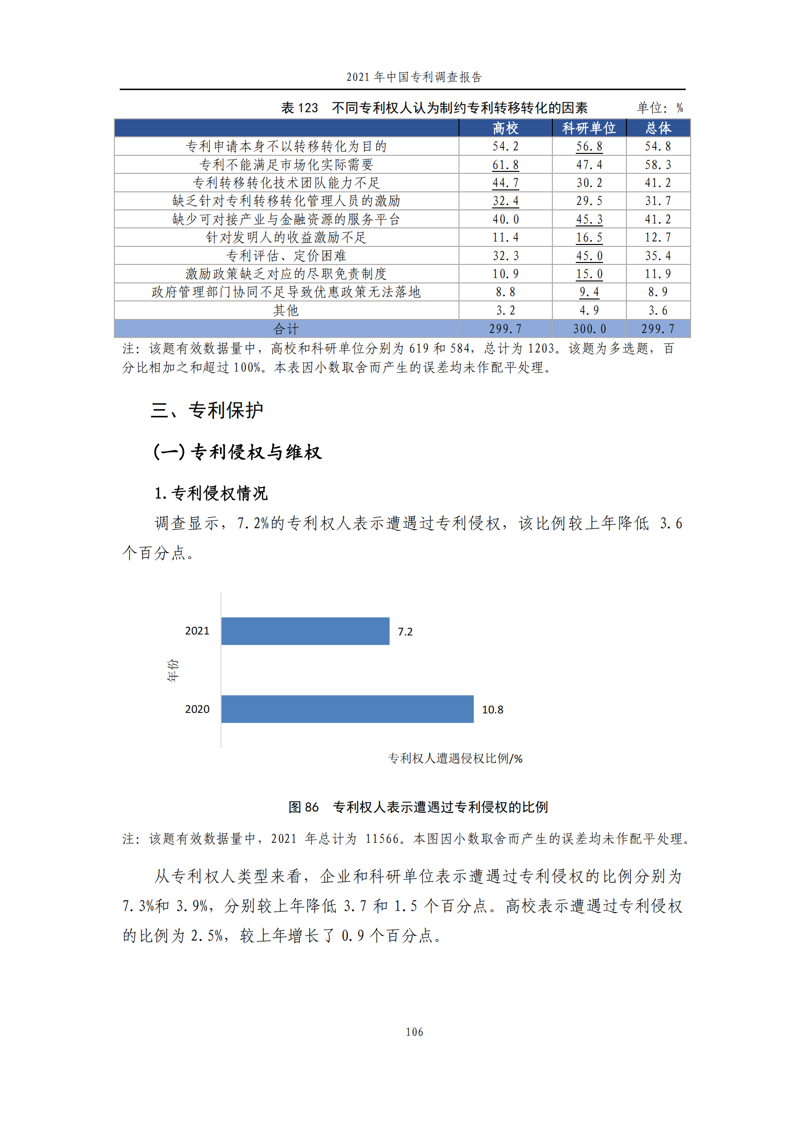 國知局發(fā)布《2021年中國專利調查報告》全文！