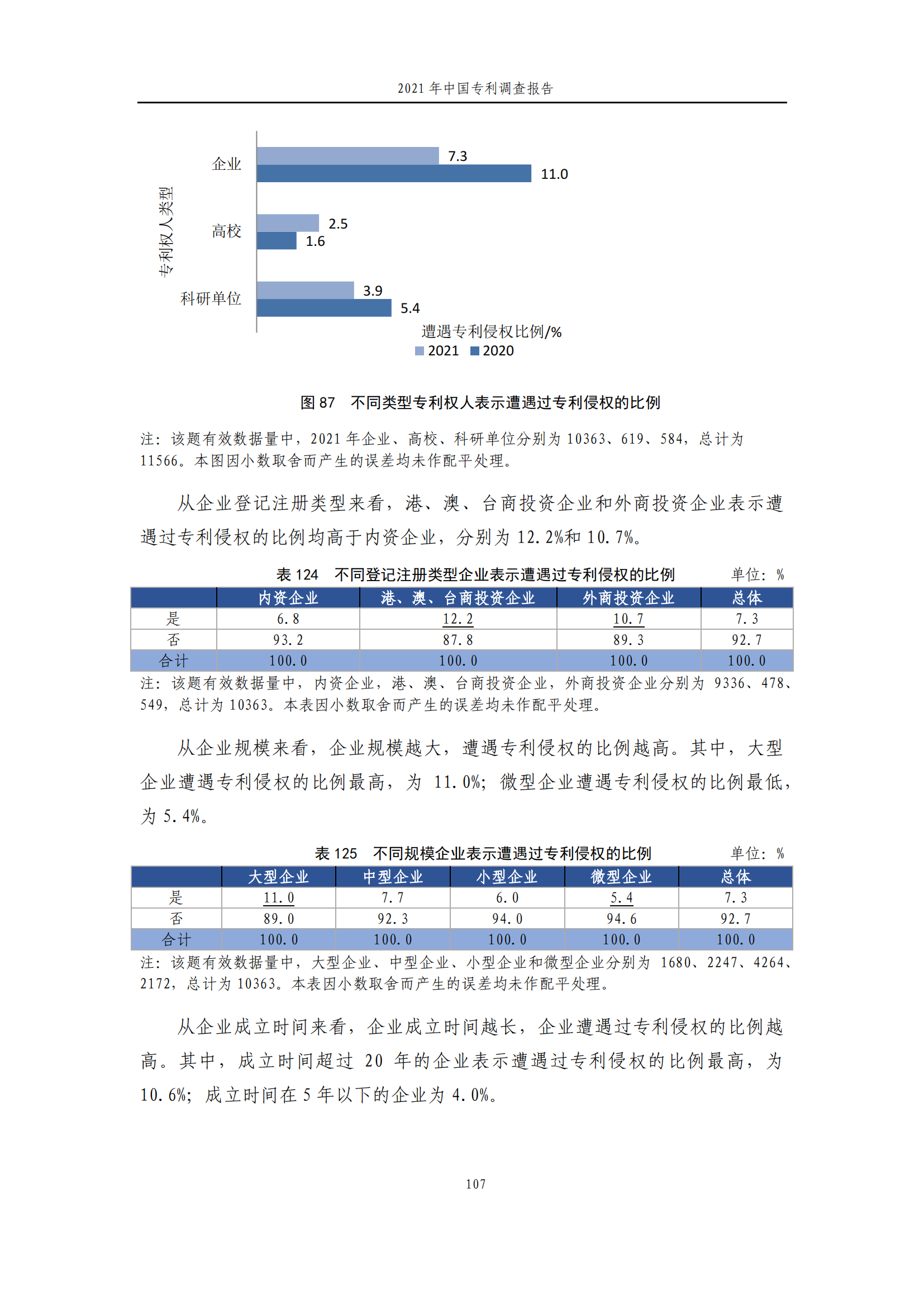 國(guó)知局發(fā)布《2021年中國(guó)專利調(diào)查報(bào)告》全文！