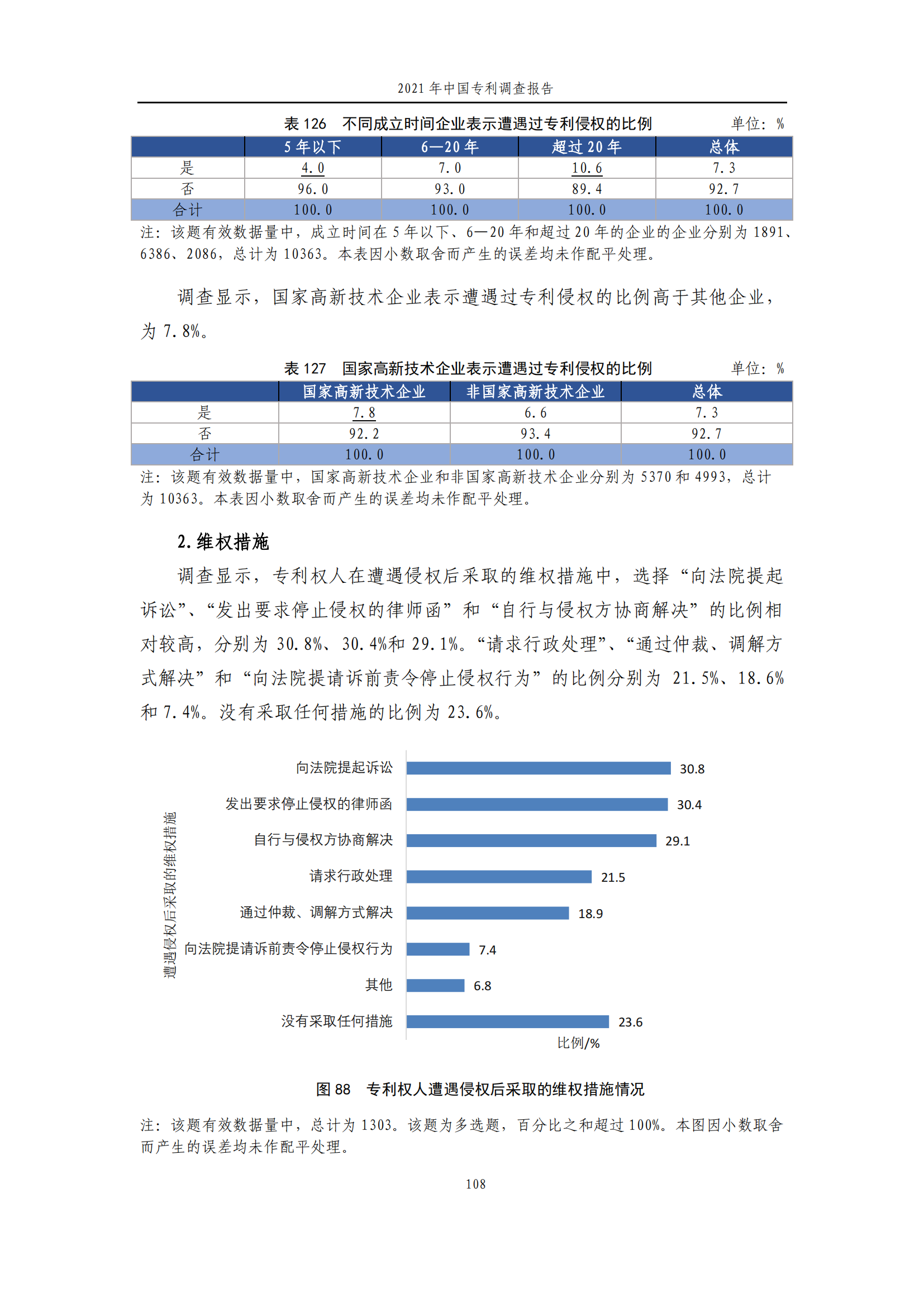 國(guó)知局發(fā)布《2021年中國(guó)專利調(diào)查報(bào)告》全文！