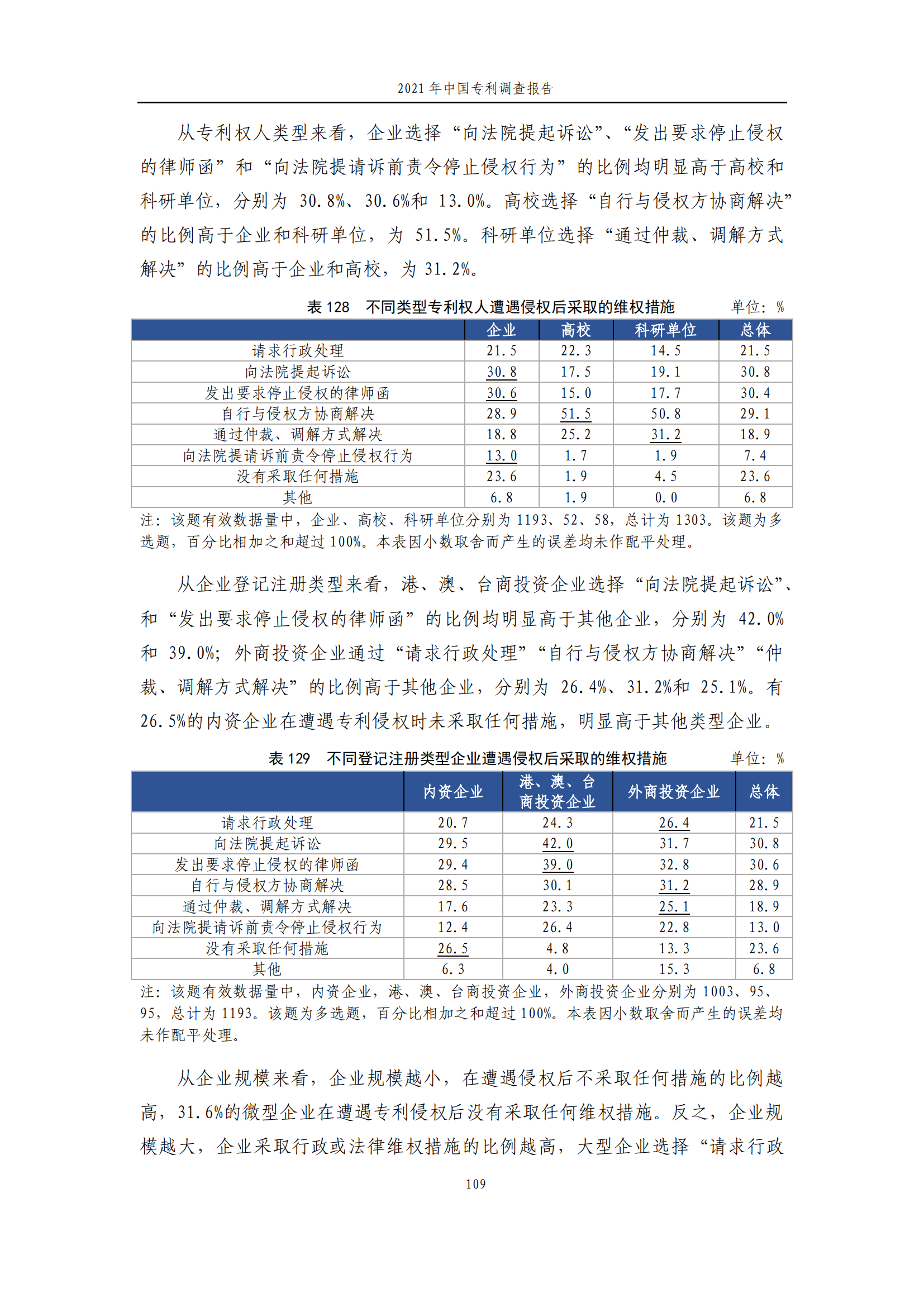 國知局發(fā)布《2021年中國專利調查報告》全文！