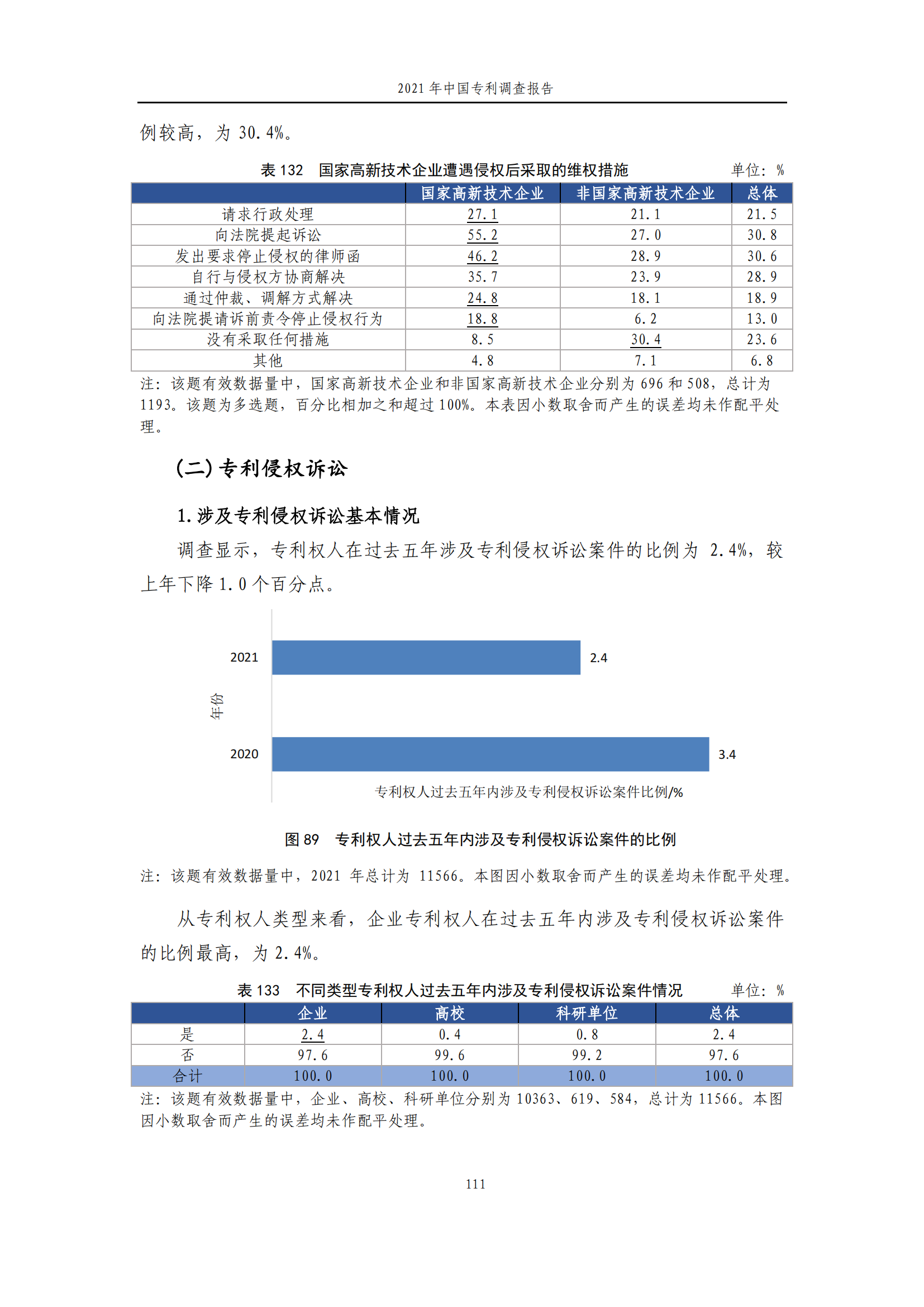 國(guó)知局發(fā)布《2021年中國(guó)專利調(diào)查報(bào)告》全文！