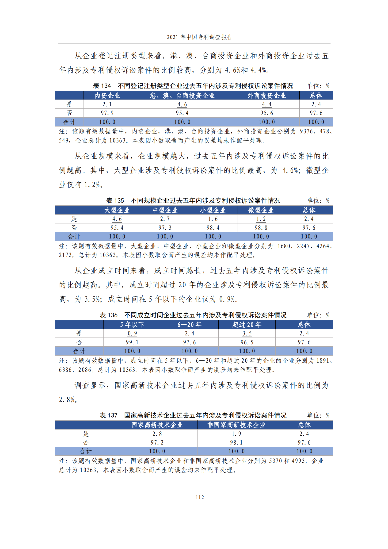 國知局發(fā)布《2021年中國專利調(diào)查報(bào)告》全文！