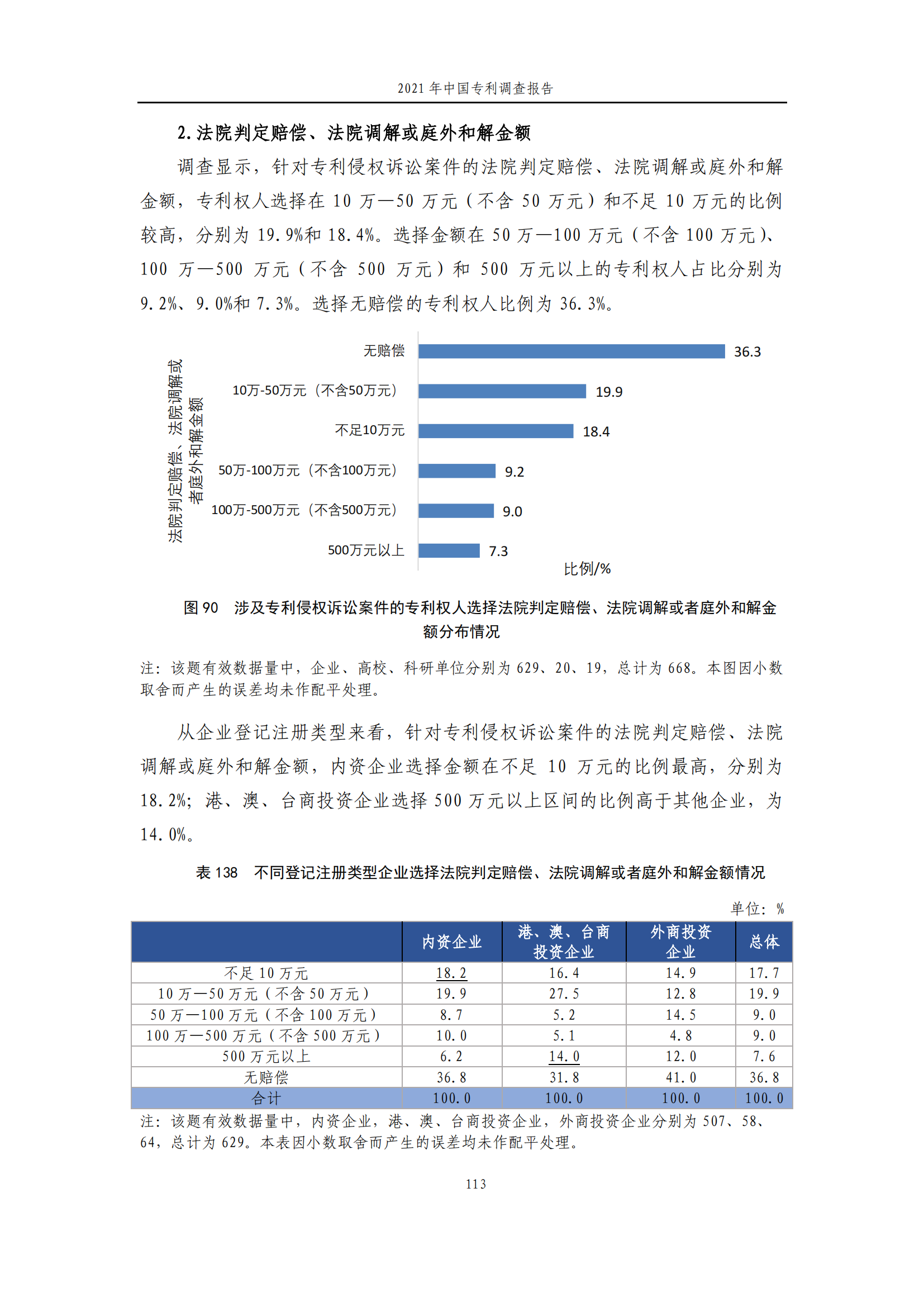 國(guó)知局發(fā)布《2021年中國(guó)專利調(diào)查報(bào)告》全文！