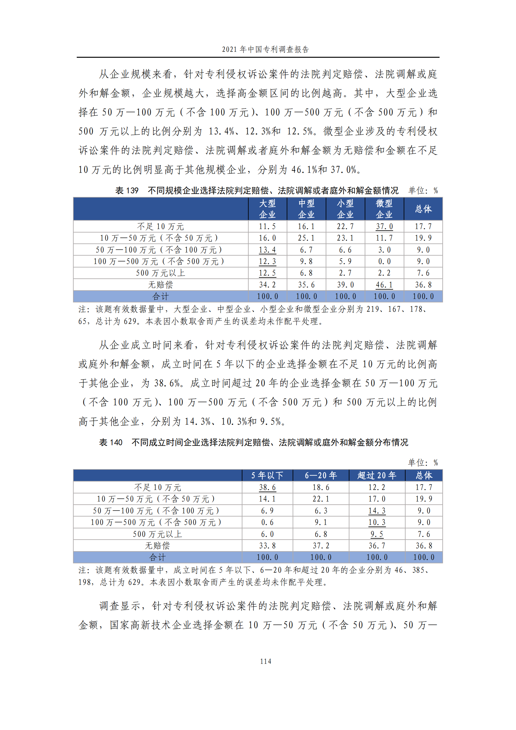 國(guó)知局發(fā)布《2021年中國(guó)專利調(diào)查報(bào)告》全文！