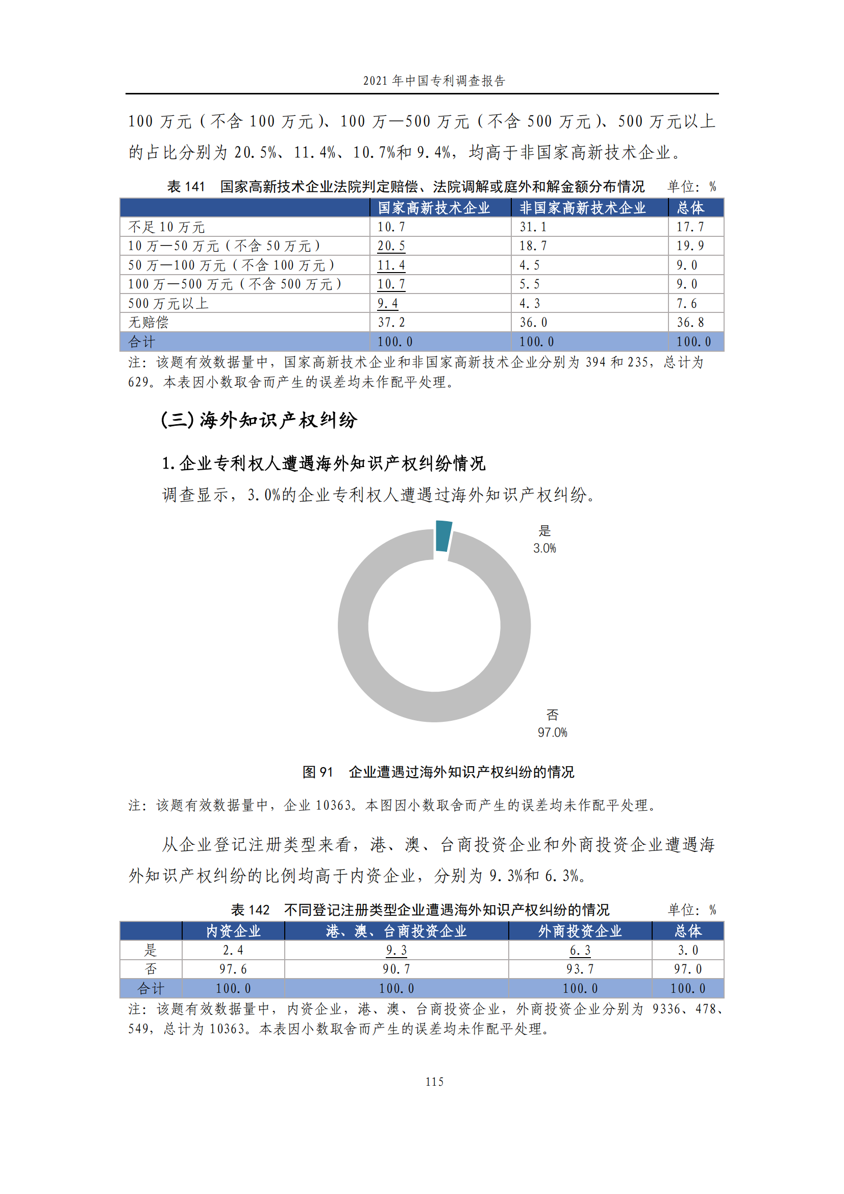 國(guó)知局發(fā)布《2021年中國(guó)專利調(diào)查報(bào)告》全文！