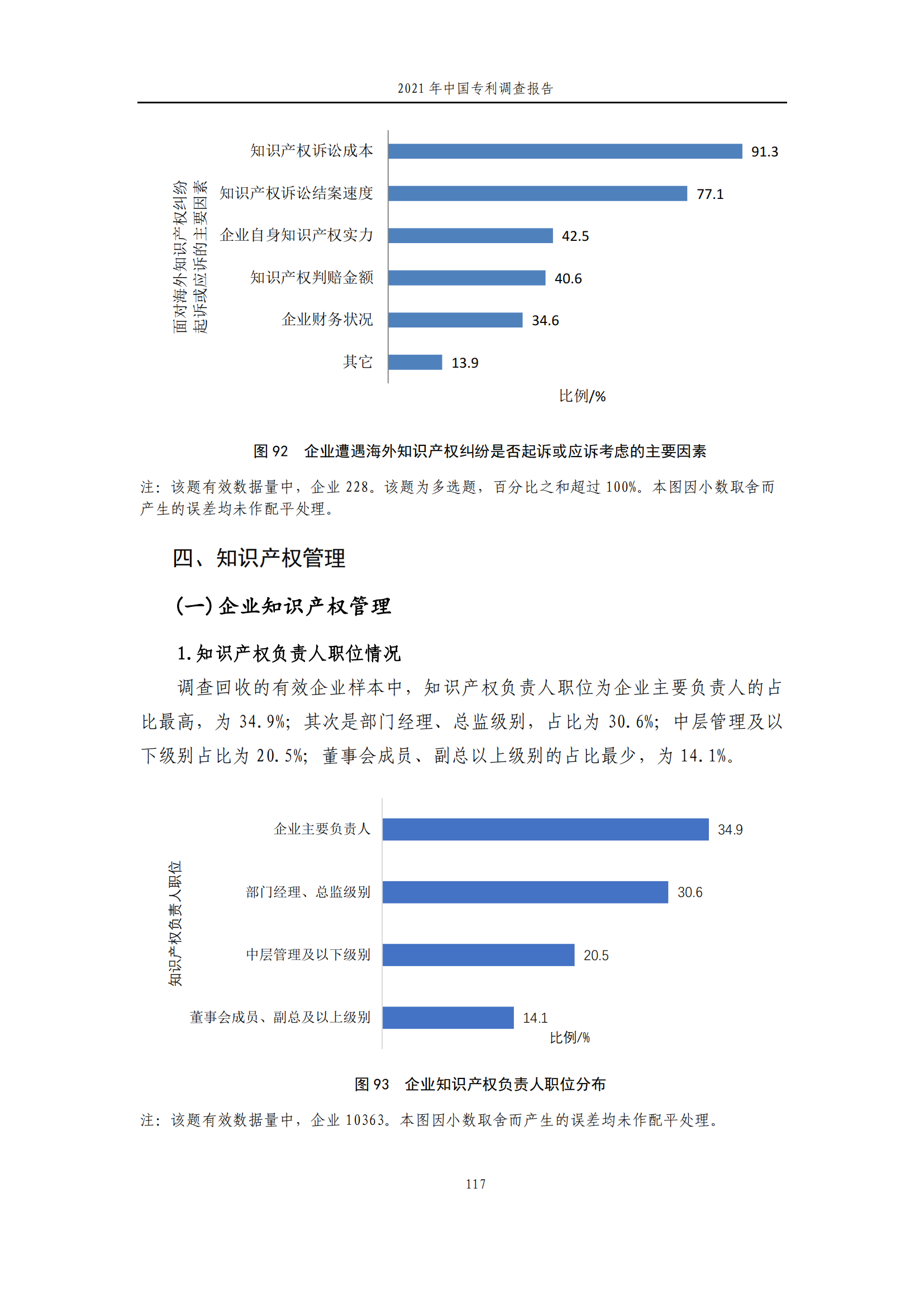 國(guó)知局發(fā)布《2021年中國(guó)專利調(diào)查報(bào)告》全文！